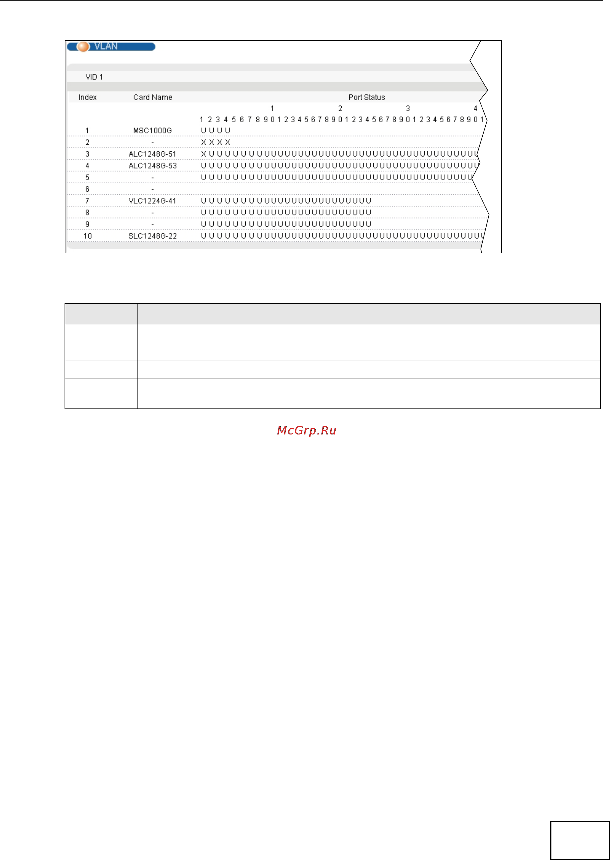 Zyxel IES-6000 [473/1156] Mstp cist statistics