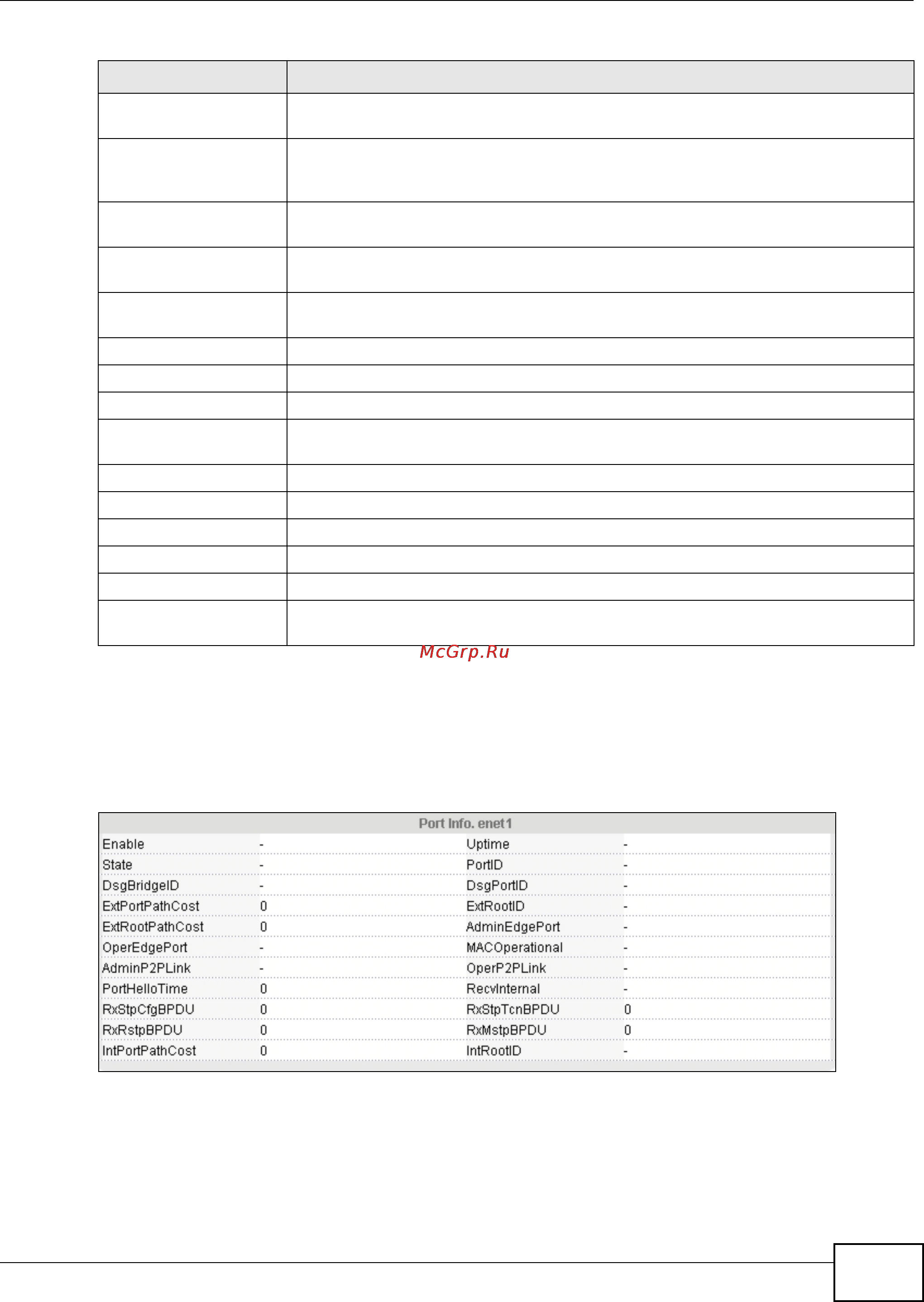 Zyxel IES-6000 [475/1156] Mstp cist statistics port details
