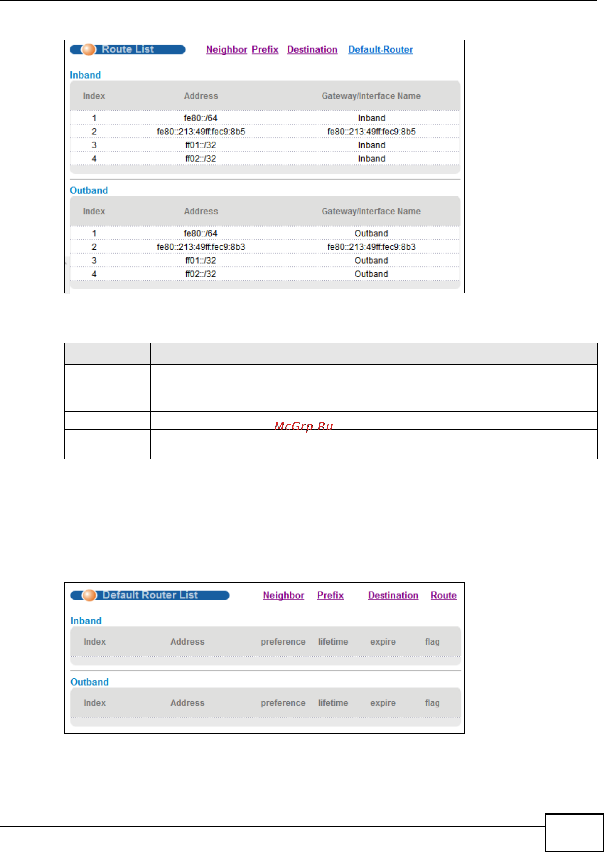Zyxel IES-6000 [483/1156] Ipv6 default router list