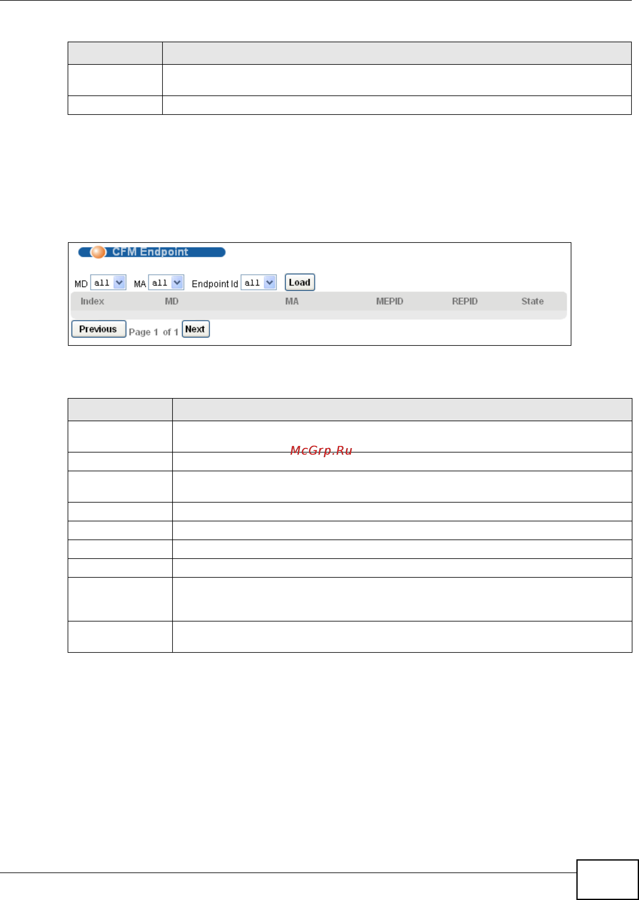 Zyxel IES-6000 [485/1156] Cfm endpoint statistics