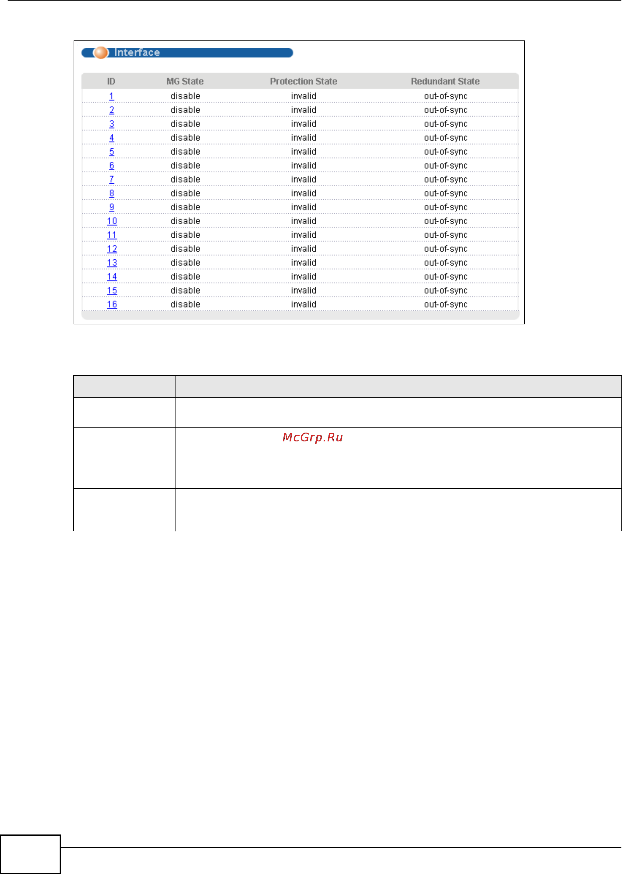 Zyxel IES-5112 [486/1156] H 48 media interface statistics