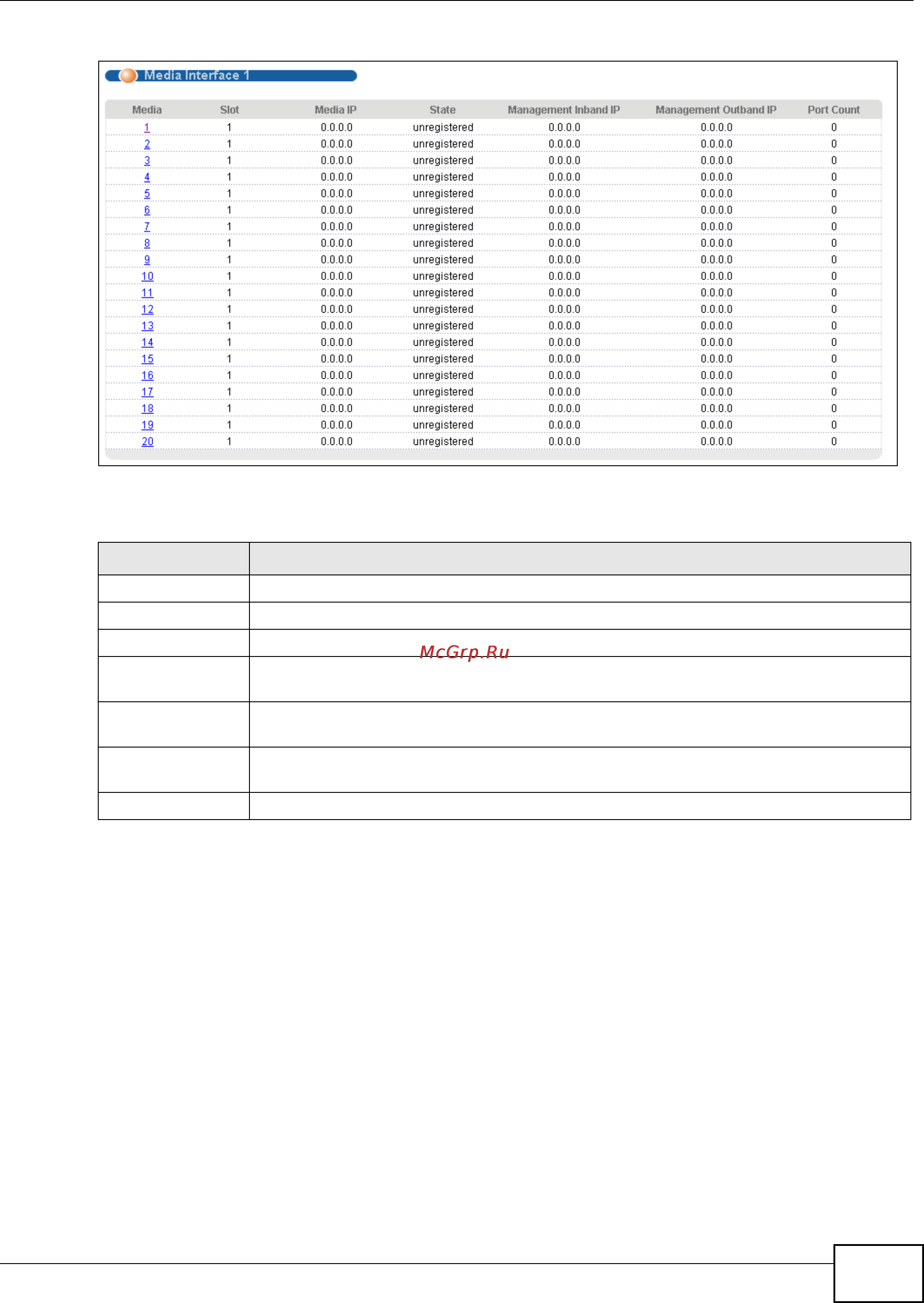Zyxel IES-5106 [487/1156] H 48 media card statistics