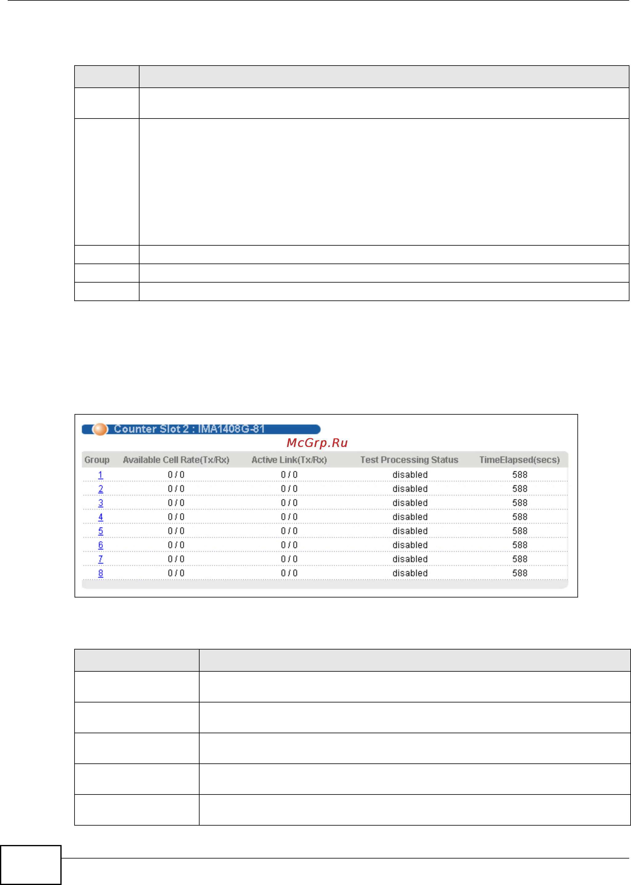 Zyxel IES-5112 [494/1156] Ima group statistics