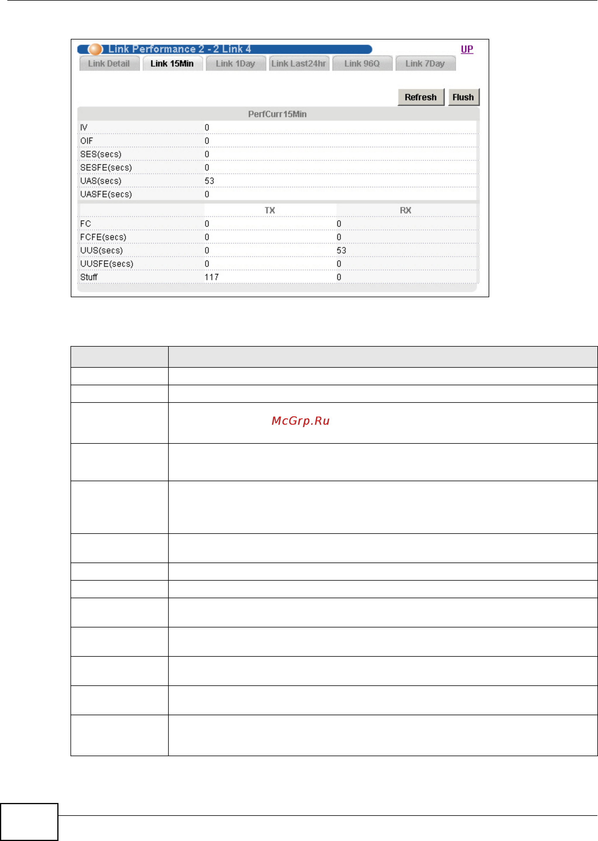 Zyxel IES-5112 [500/1156] Chapter 13 statistics screens