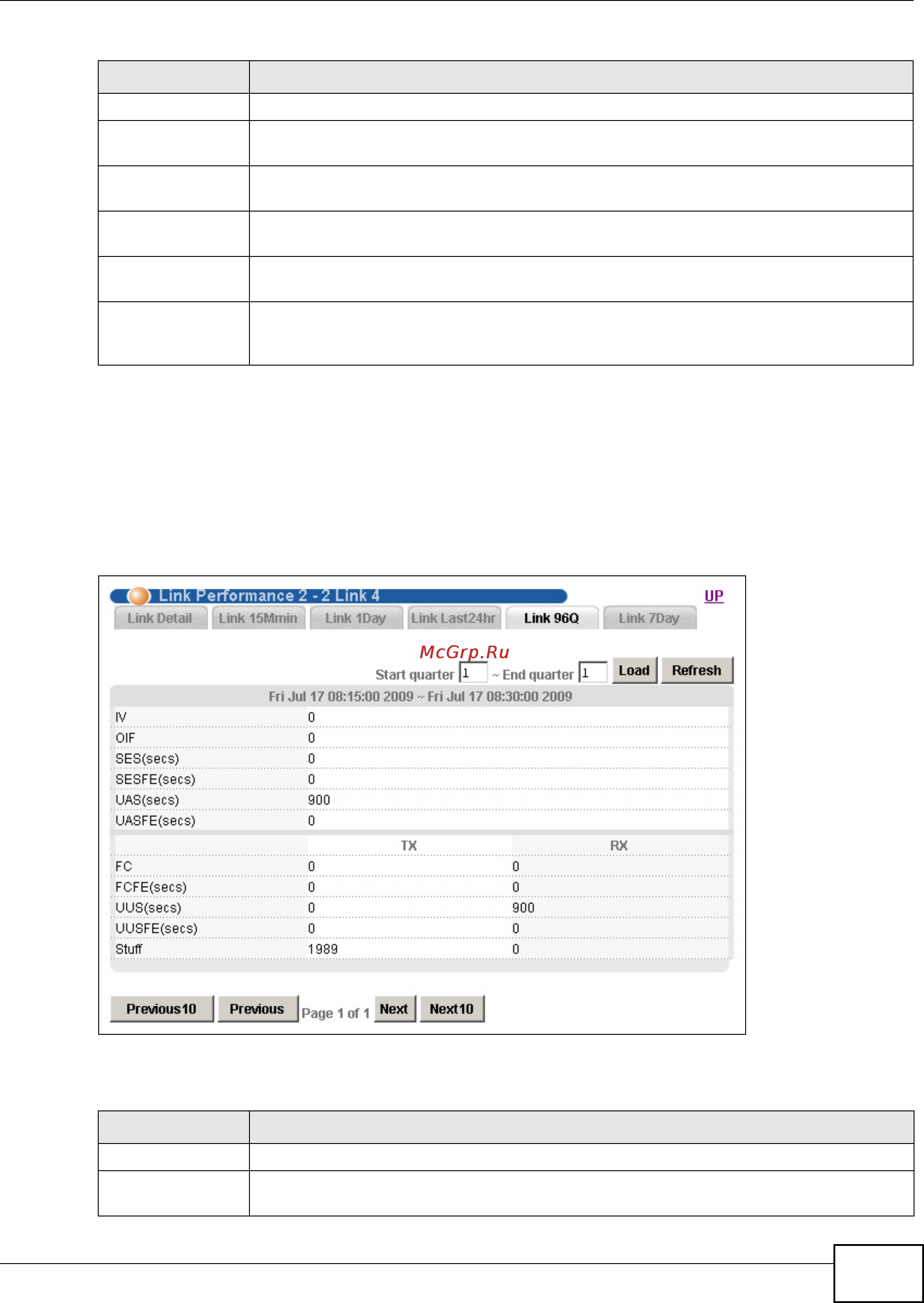 Zyxel IES-5106 [503/1156] Link 96q