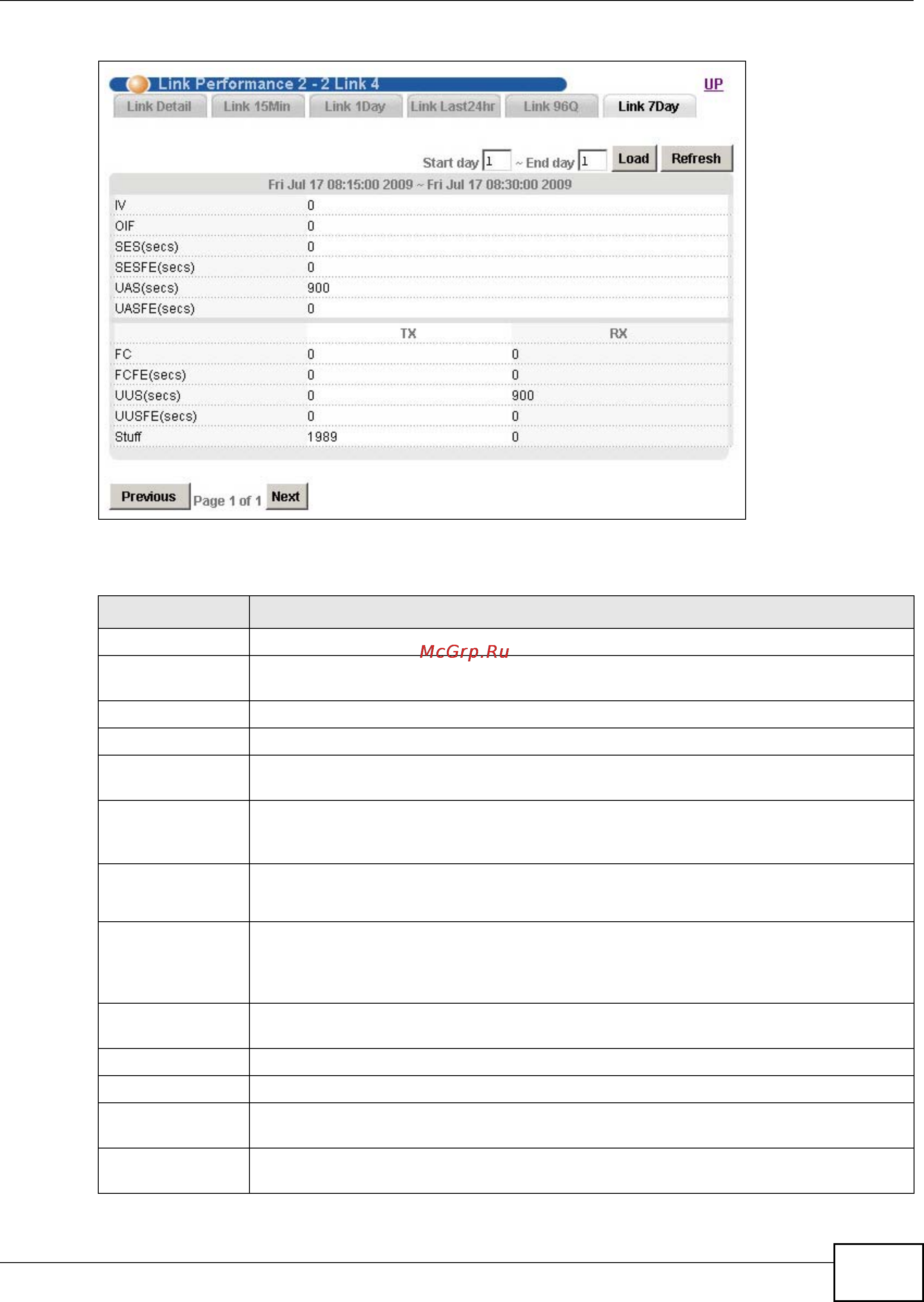Zyxel IES-5106 [505/1156] Chapter 13 statistics screens