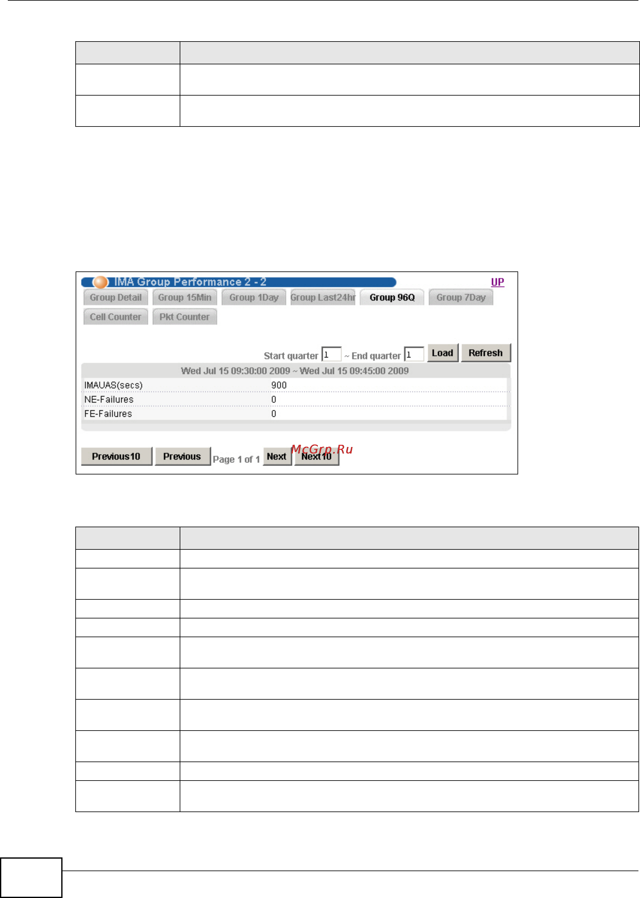 Zyxel IES-5112 [508/1156] 2 ima group performance last 96 quarter hours