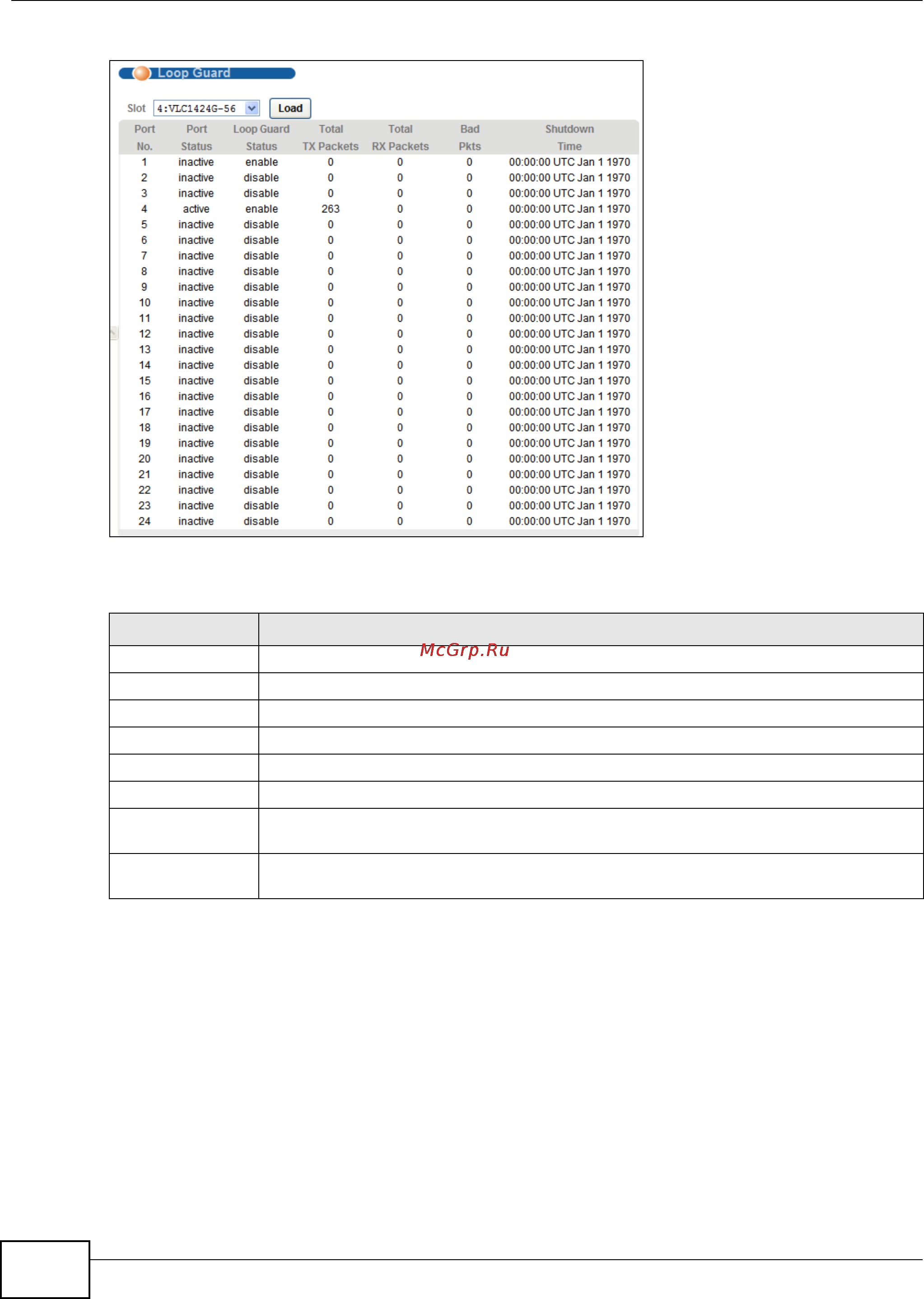 Zyxel IES-5112 [512/1156] Mac forced forwarding statistics