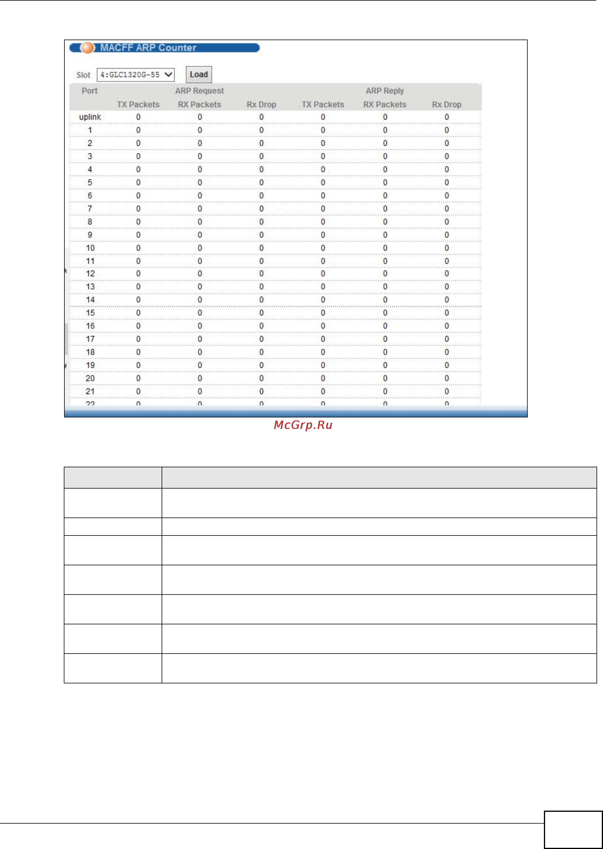 Zyxel IES-5106 [513/1156] Pvc statistics
