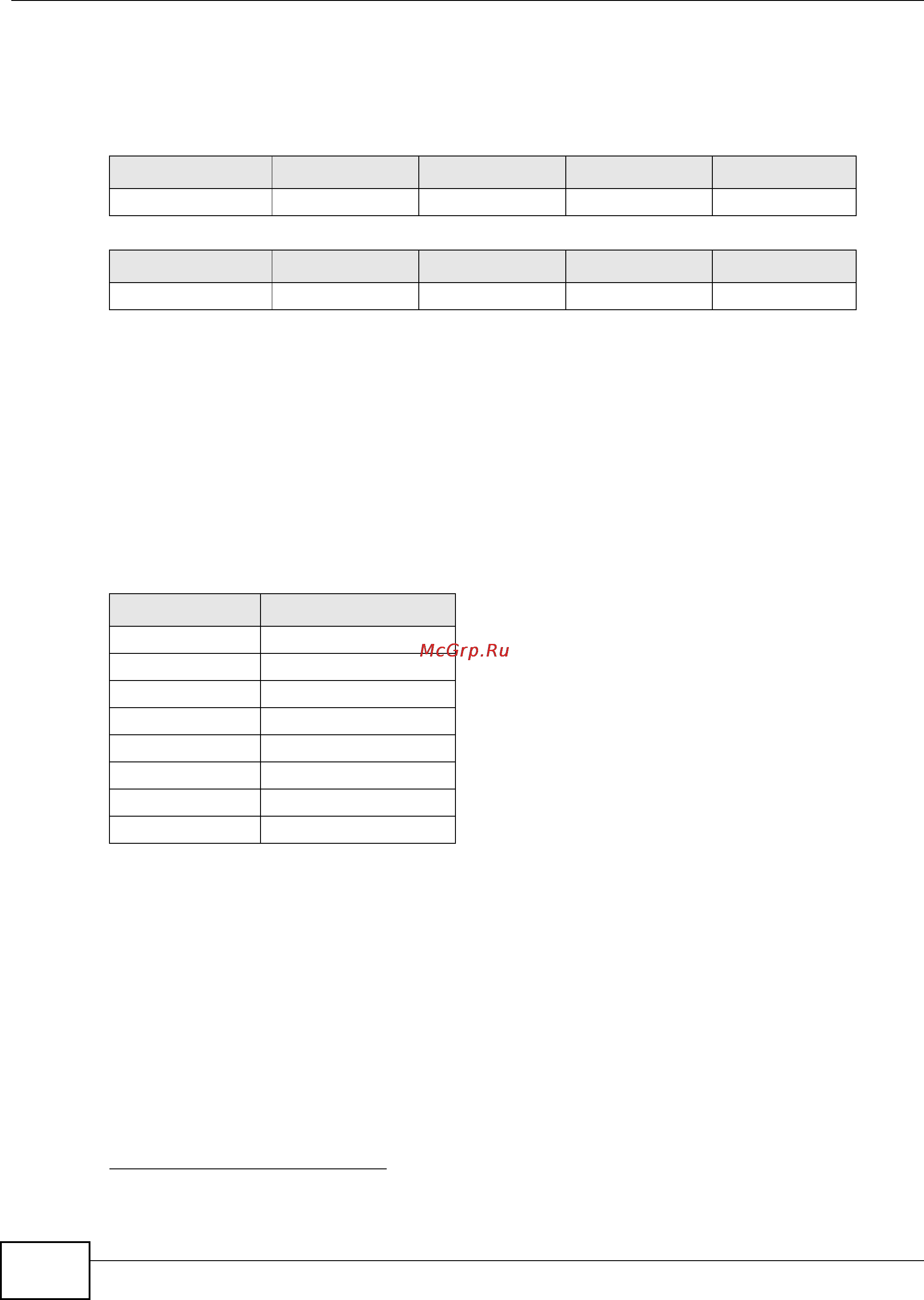Zyxel IES-5112 [516/1156] Queuing overview