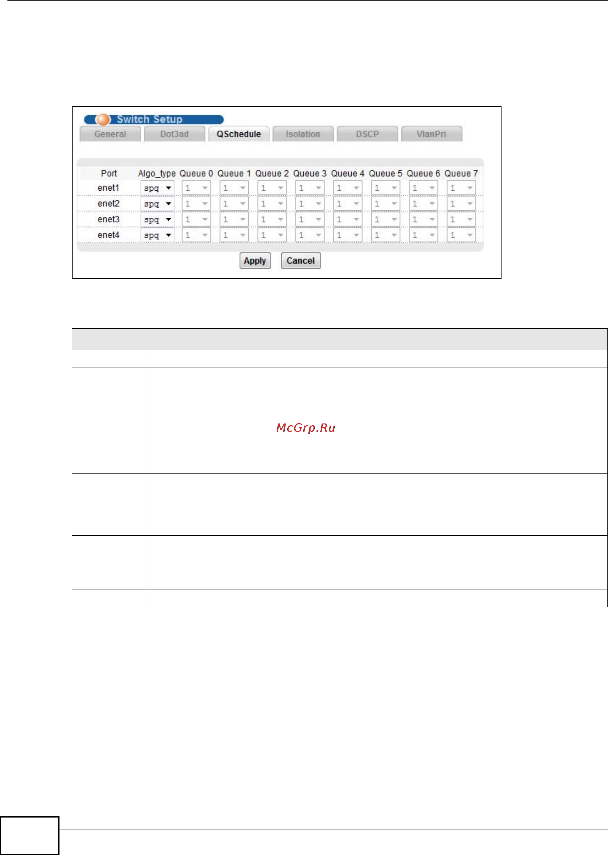 Zyxel IES-6000 [520/1156] Switch setup qschedule screen