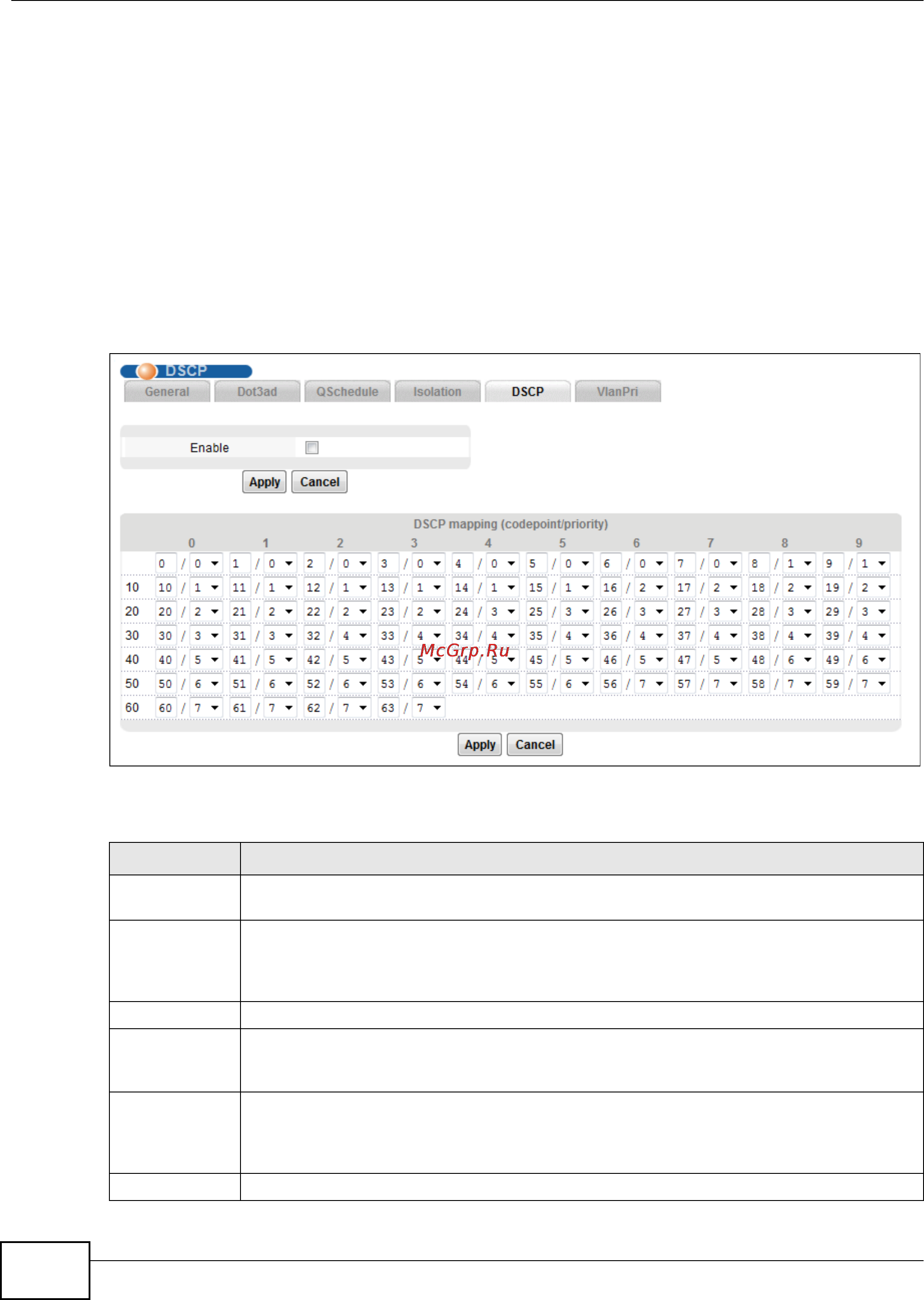 Zyxel IES-5106 [522/1156] Switch setup dscp screen