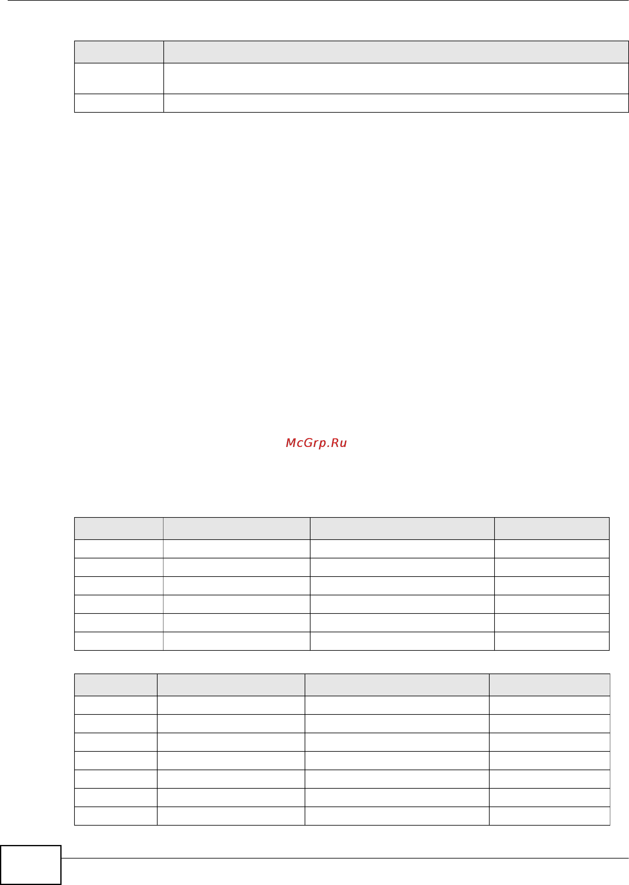 Zyxel IES-5106 [524/1156] Spanning tree protocols