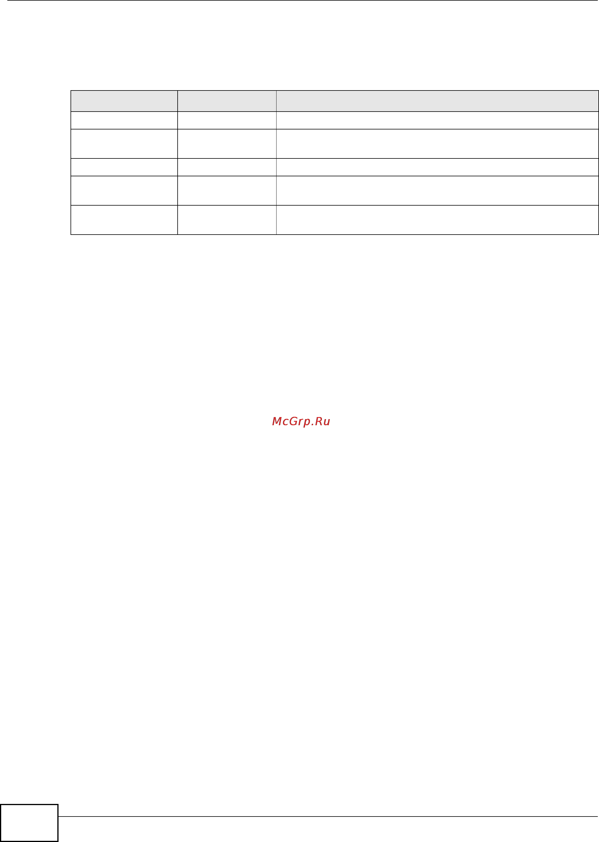 Zyxel IES-5112 [526/1156] Multiple stp