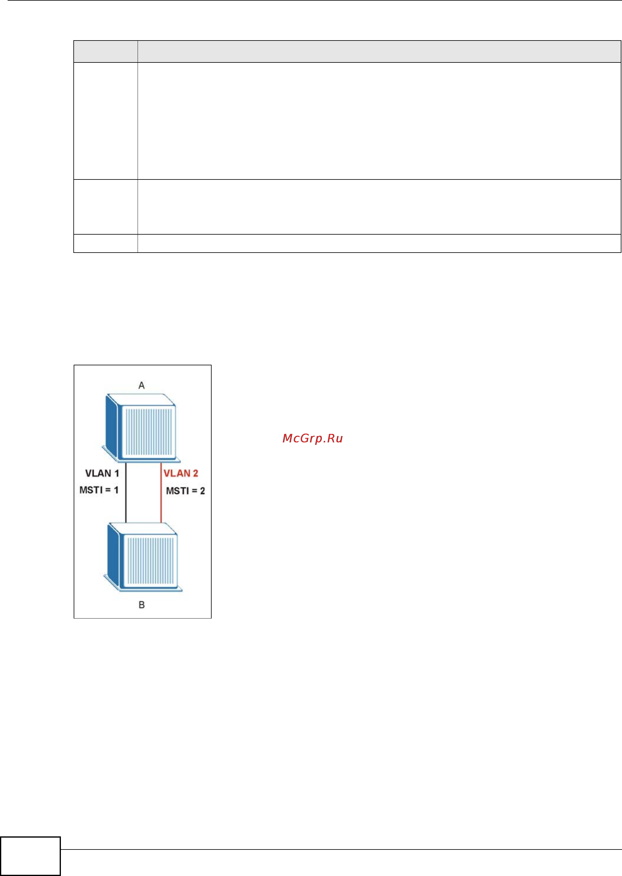 Zyxel IES-5106 [532/1156] Mstp configuration example