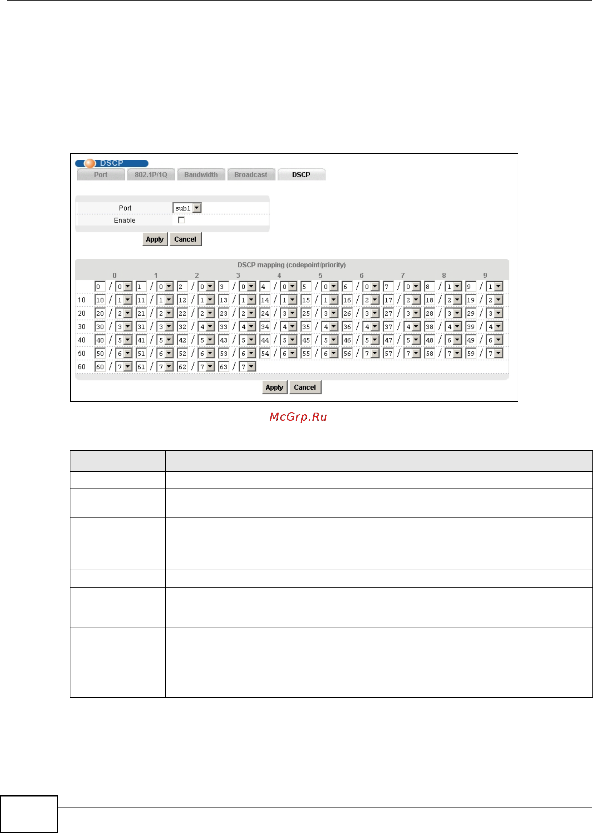 Zyxel IES-5112 [540/1156] Switch port setup dscp screen