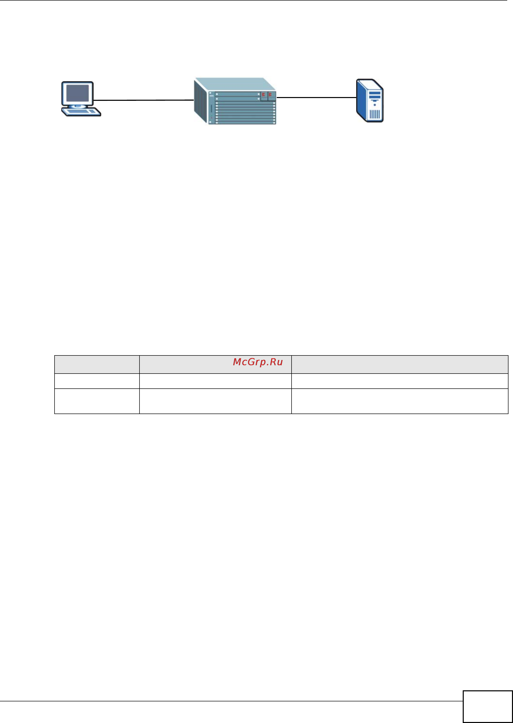 Zyxel IES-5106 [579/1156] Local user accounts