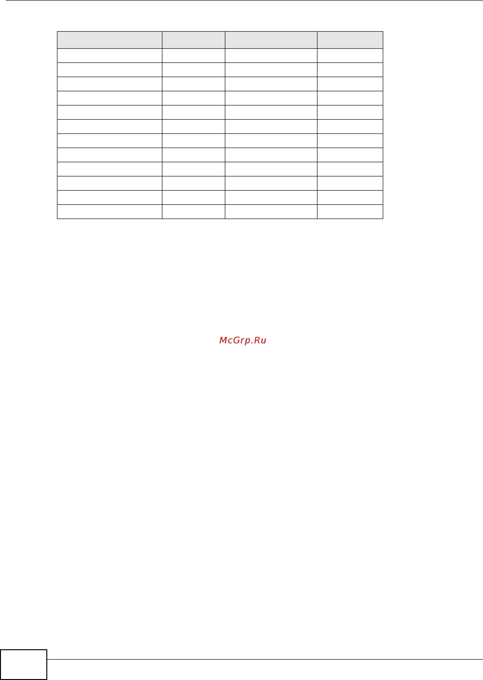 Zyxel IES-5106 [592/1156] Attribute start interim update stop