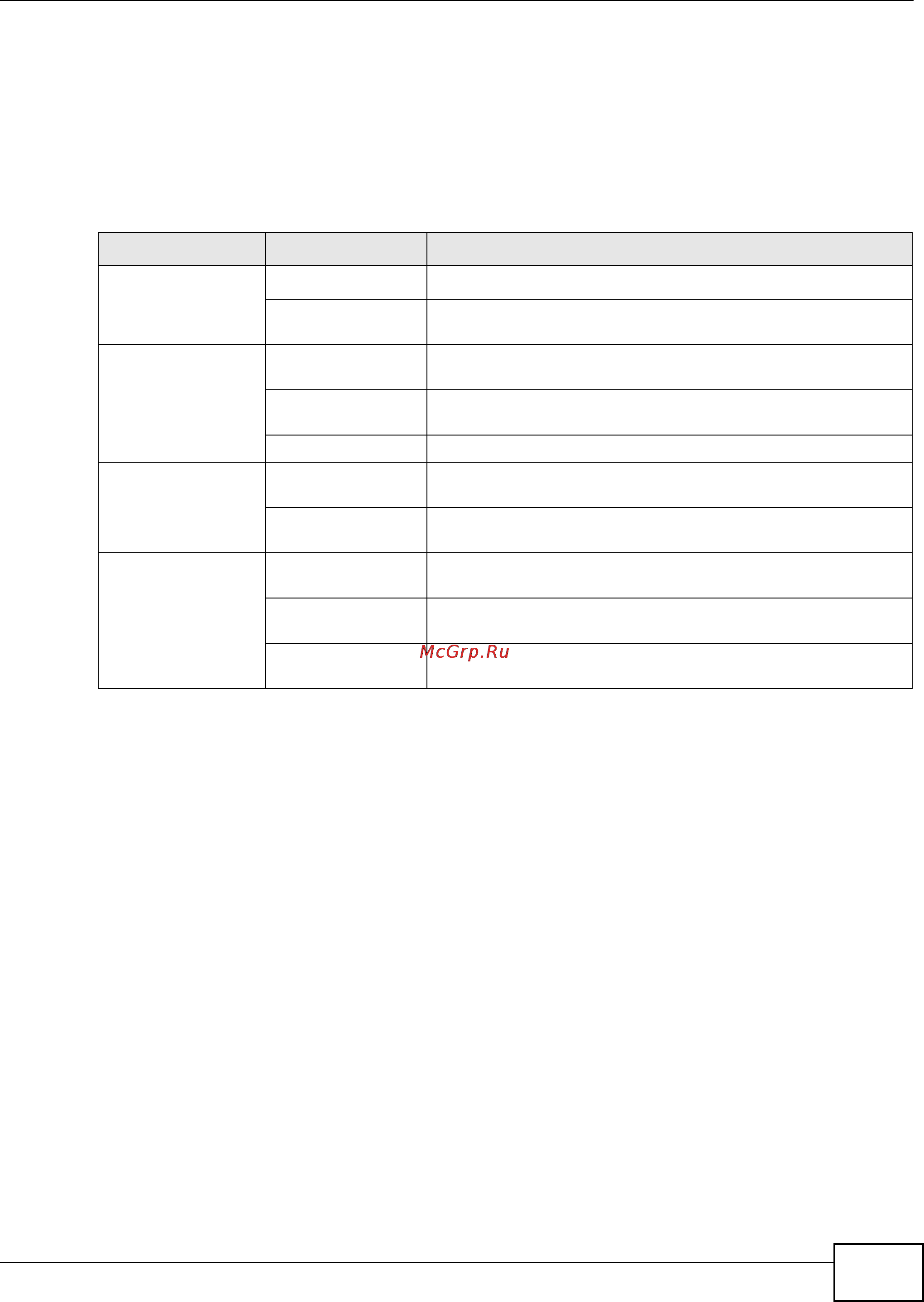 Zyxel IES-5106 [595/1156] Tagged frames forwarding example