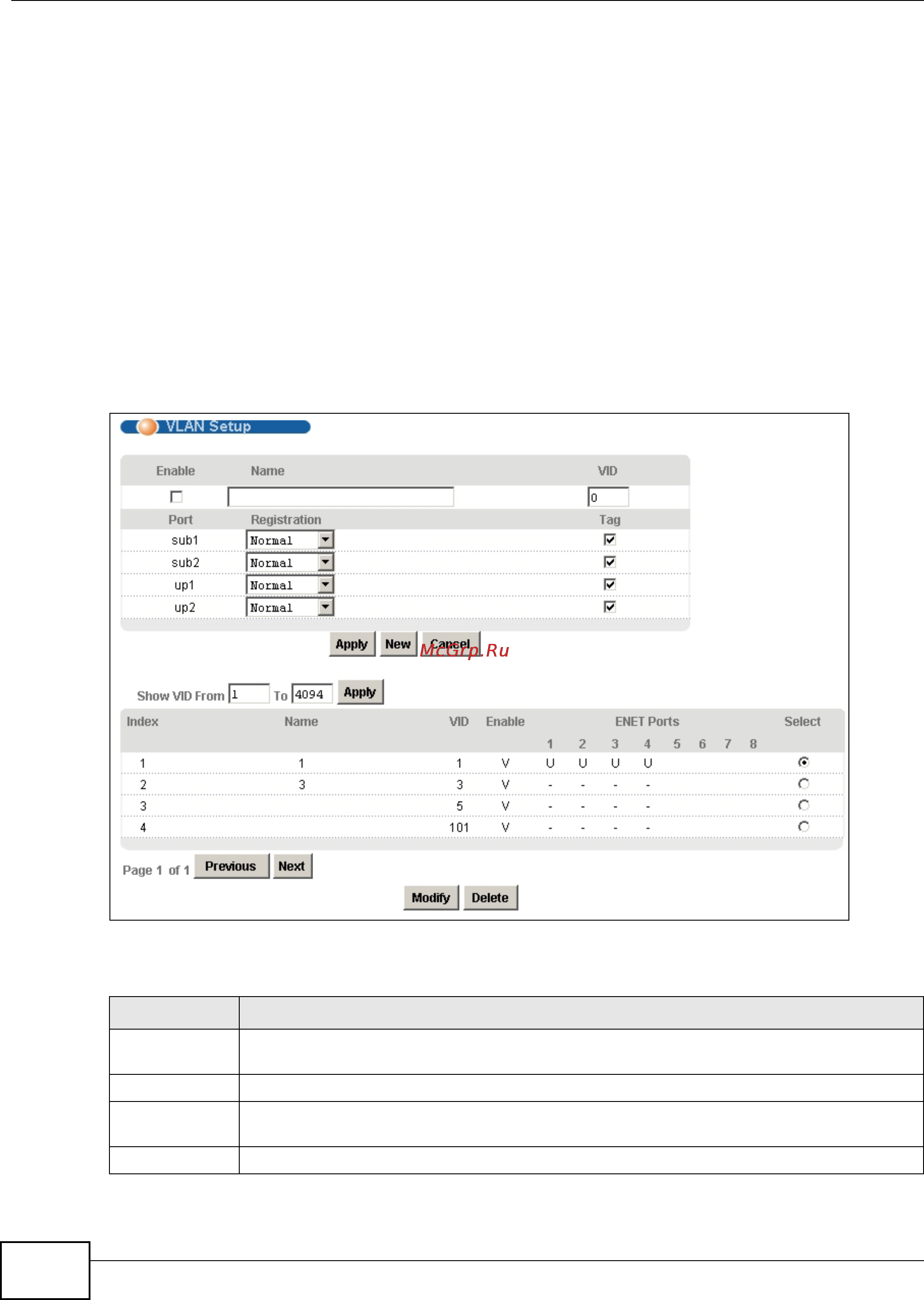 Zyxel IES-5106 [596/1156] Vlan setup screen