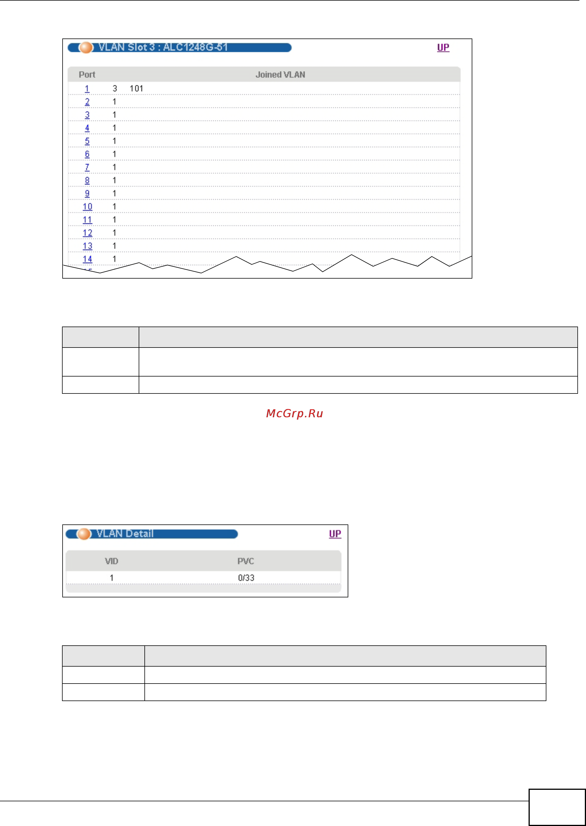 Zyxel IES-6000 [599/1156] Vlan port setting slot detail screen