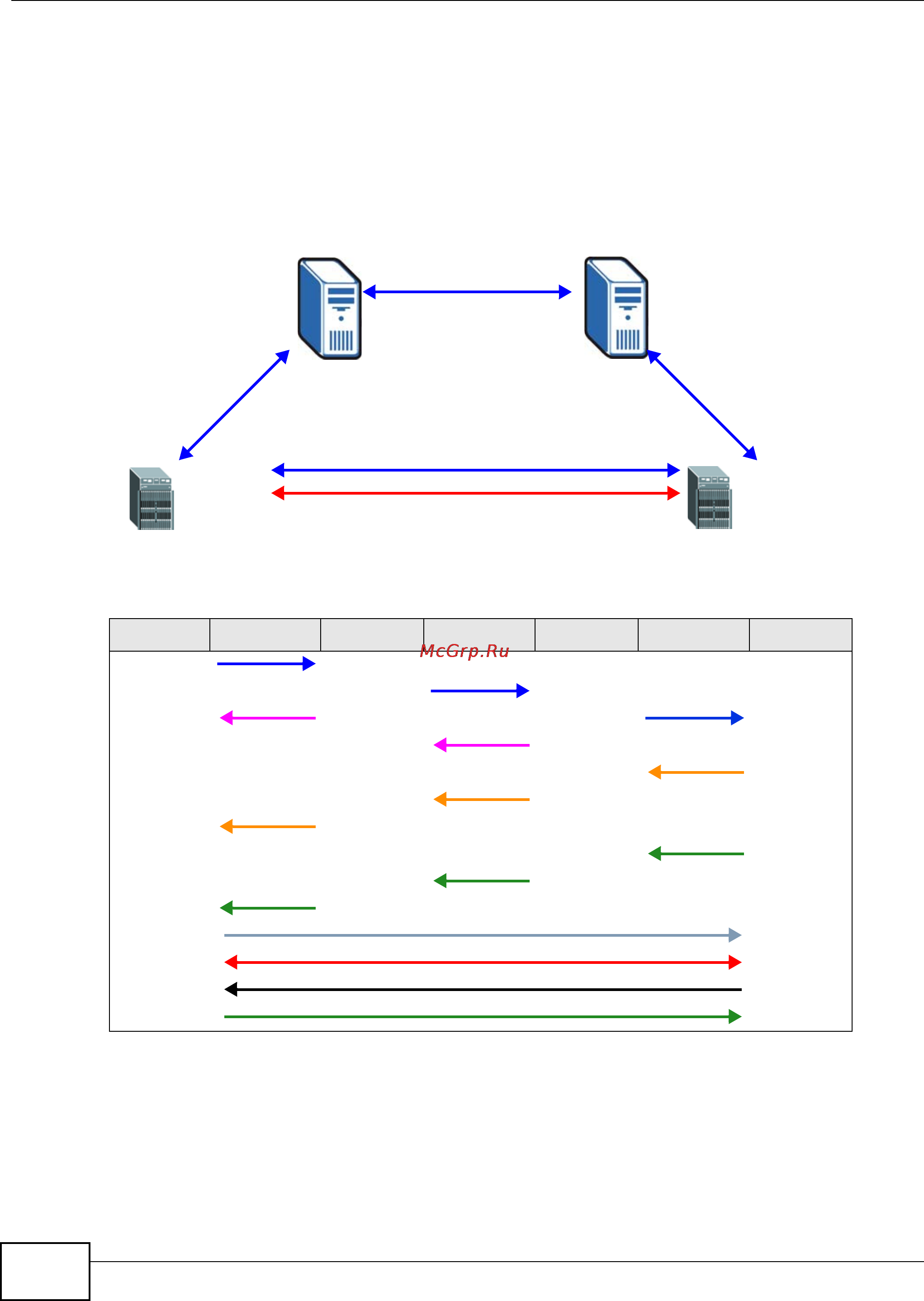 Zyxel IES-5106 [604/1156] Proxy 1 proxy 2
