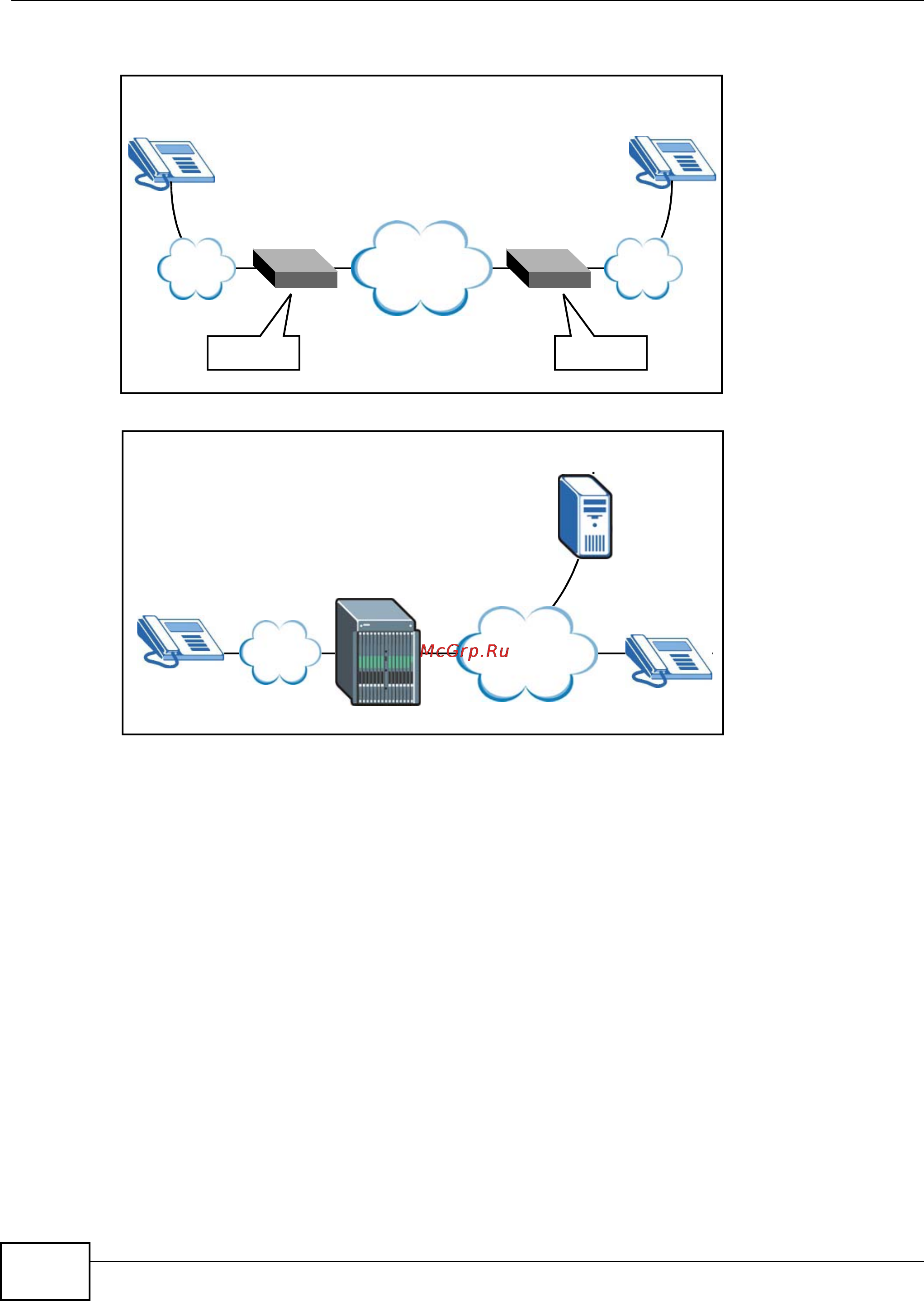 Zyxel IES-5106 [606/1156] Ip network