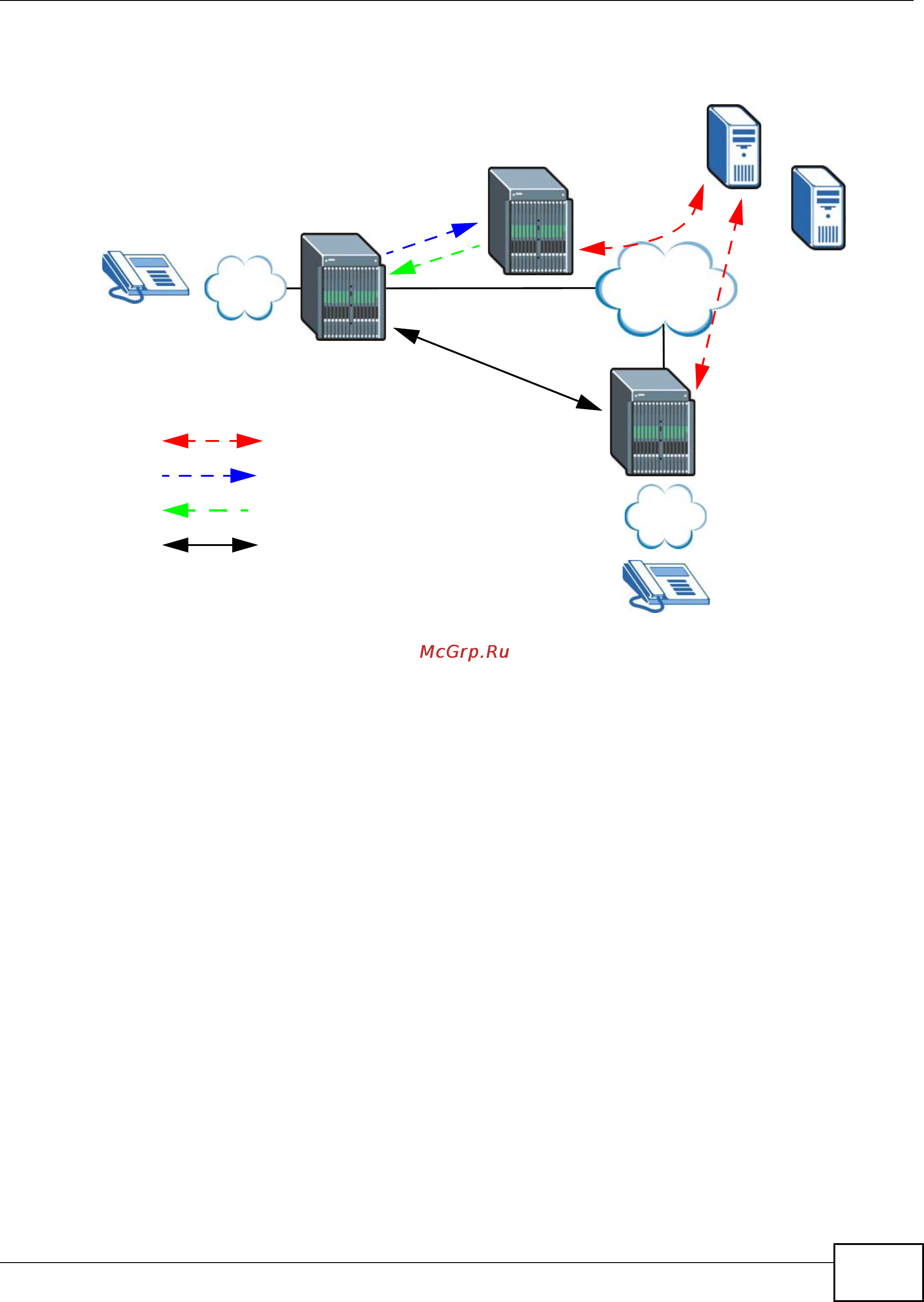 Zyxel IES-6000 [607/1156] Ip network