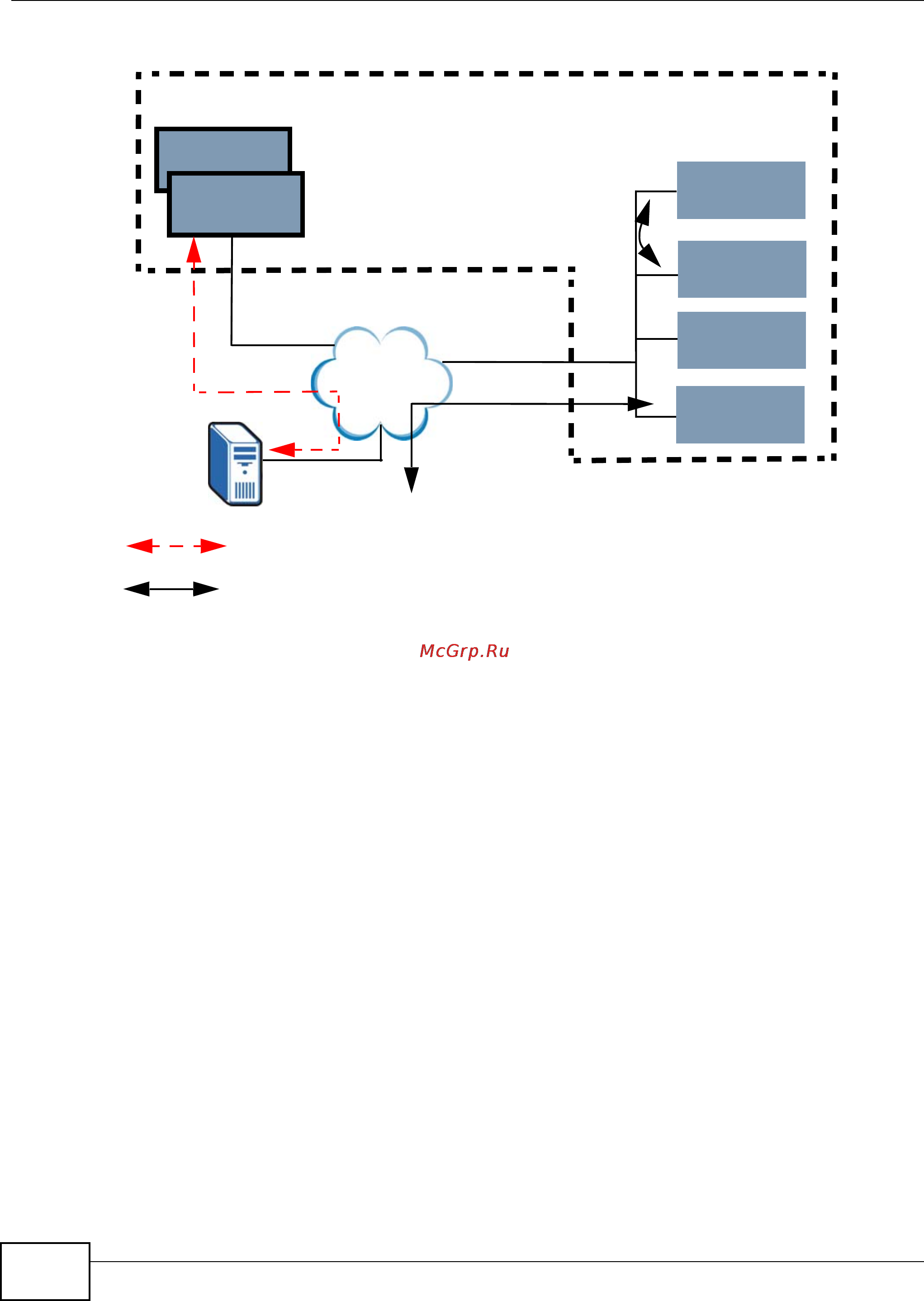 Zyxel IES-5106 [608/1156] Media gateway terminology