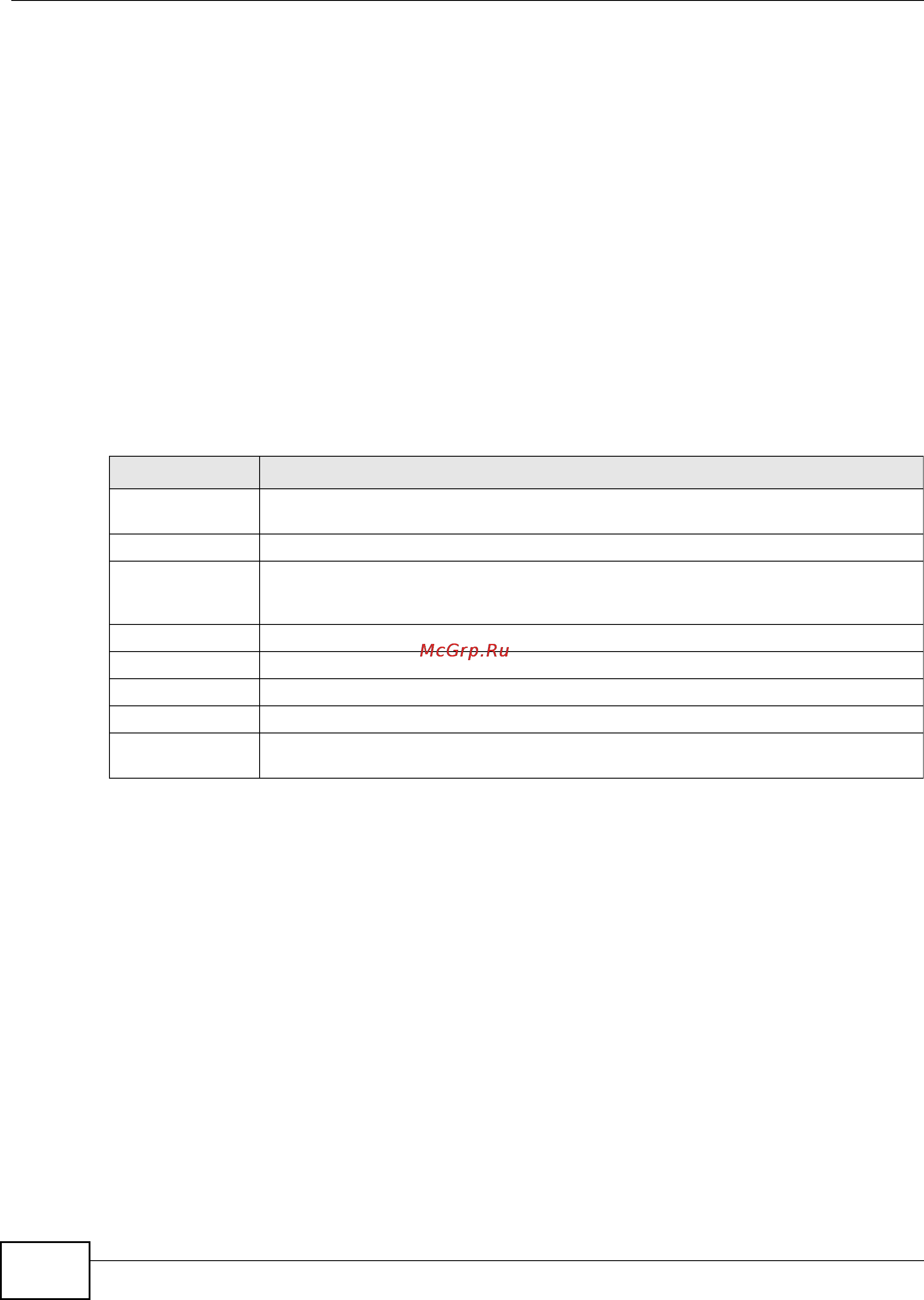 Zyxel IES-5106 [610/1156] H 48 commands