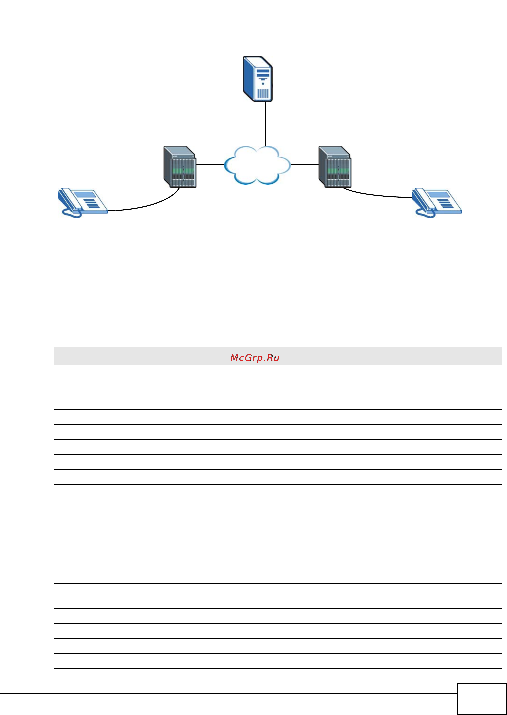 Zyxel IES-5112 [611/1156] Chapter 17 voip