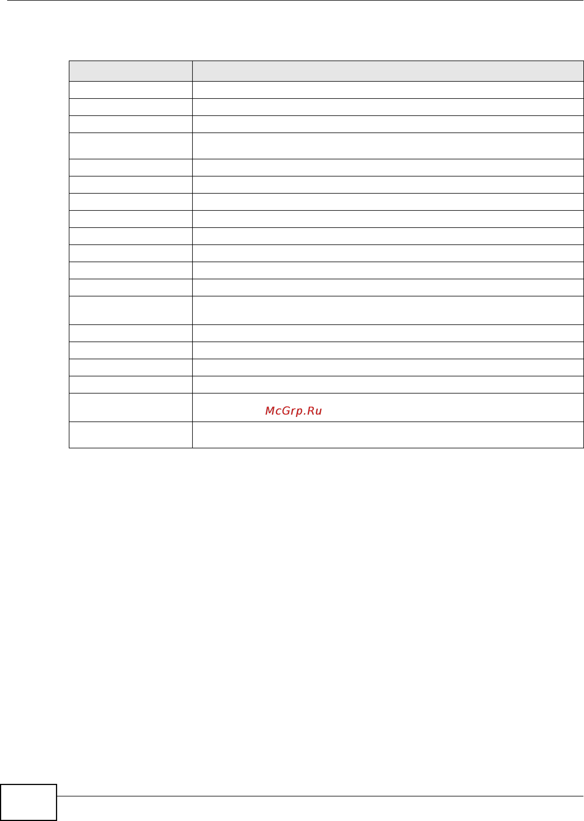 Zyxel IES-5112 [622/1156] The voip ip screen
