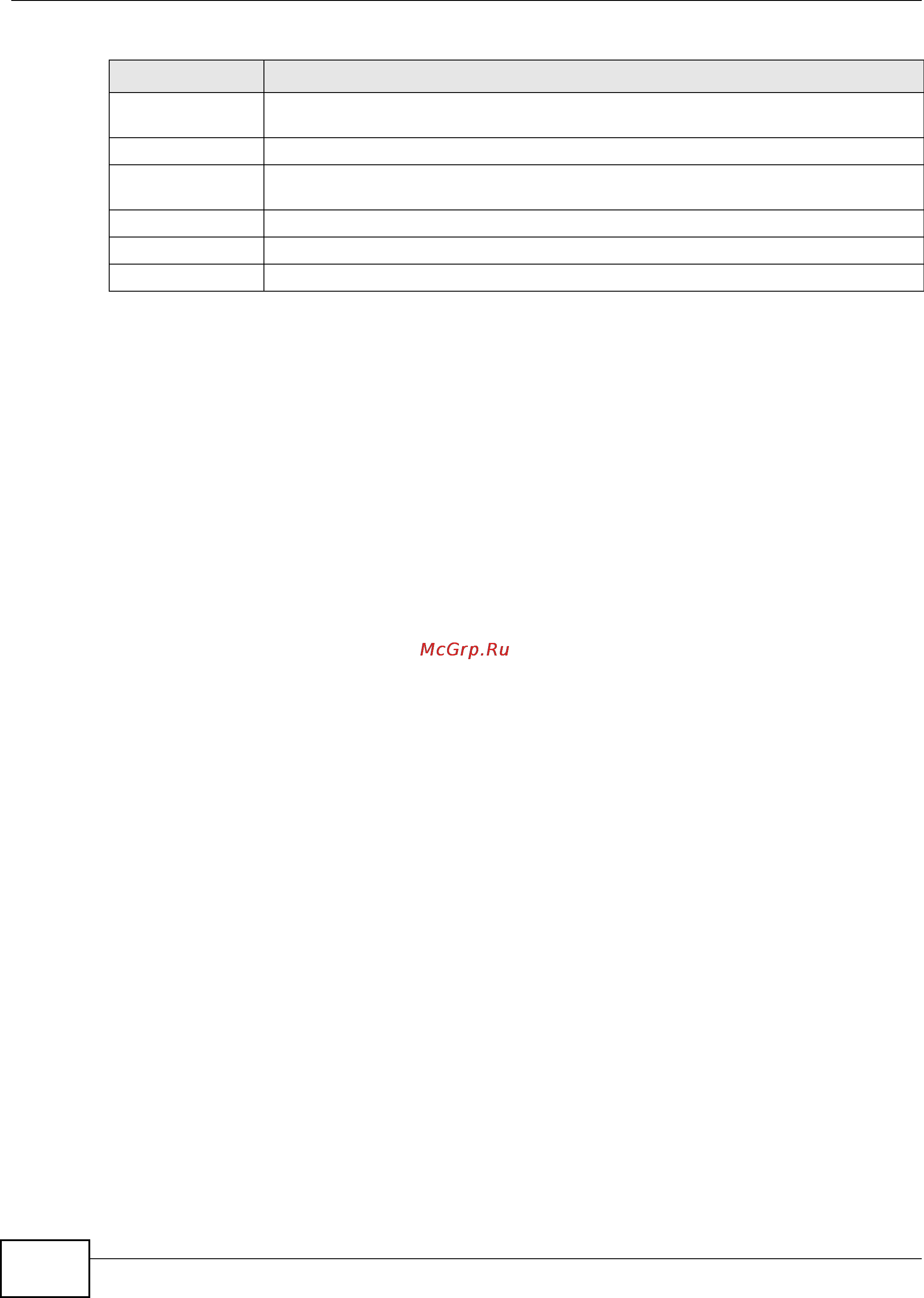 Zyxel IES-5112 [628/1156] The local help screen