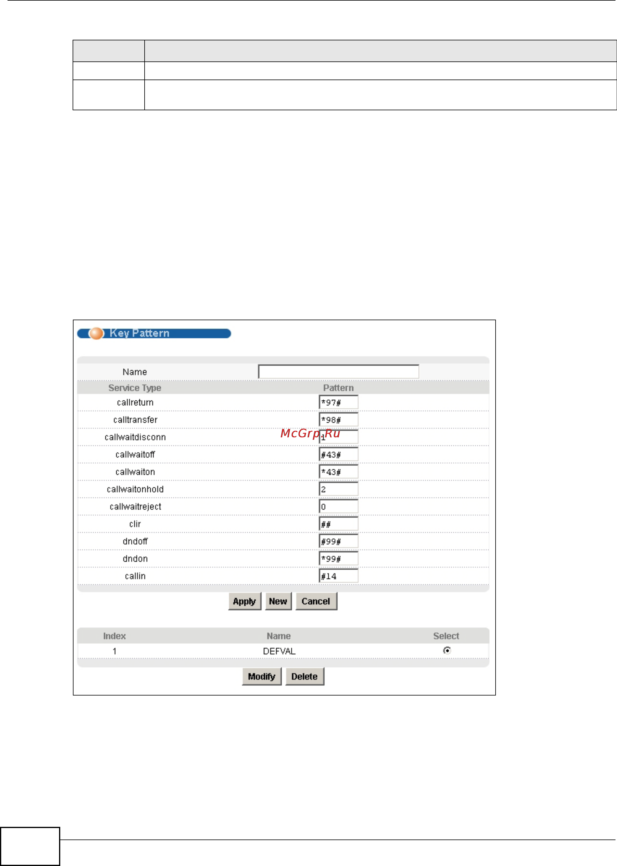 Zyxel IES-5106 [630/1156] The voip key pattern screen