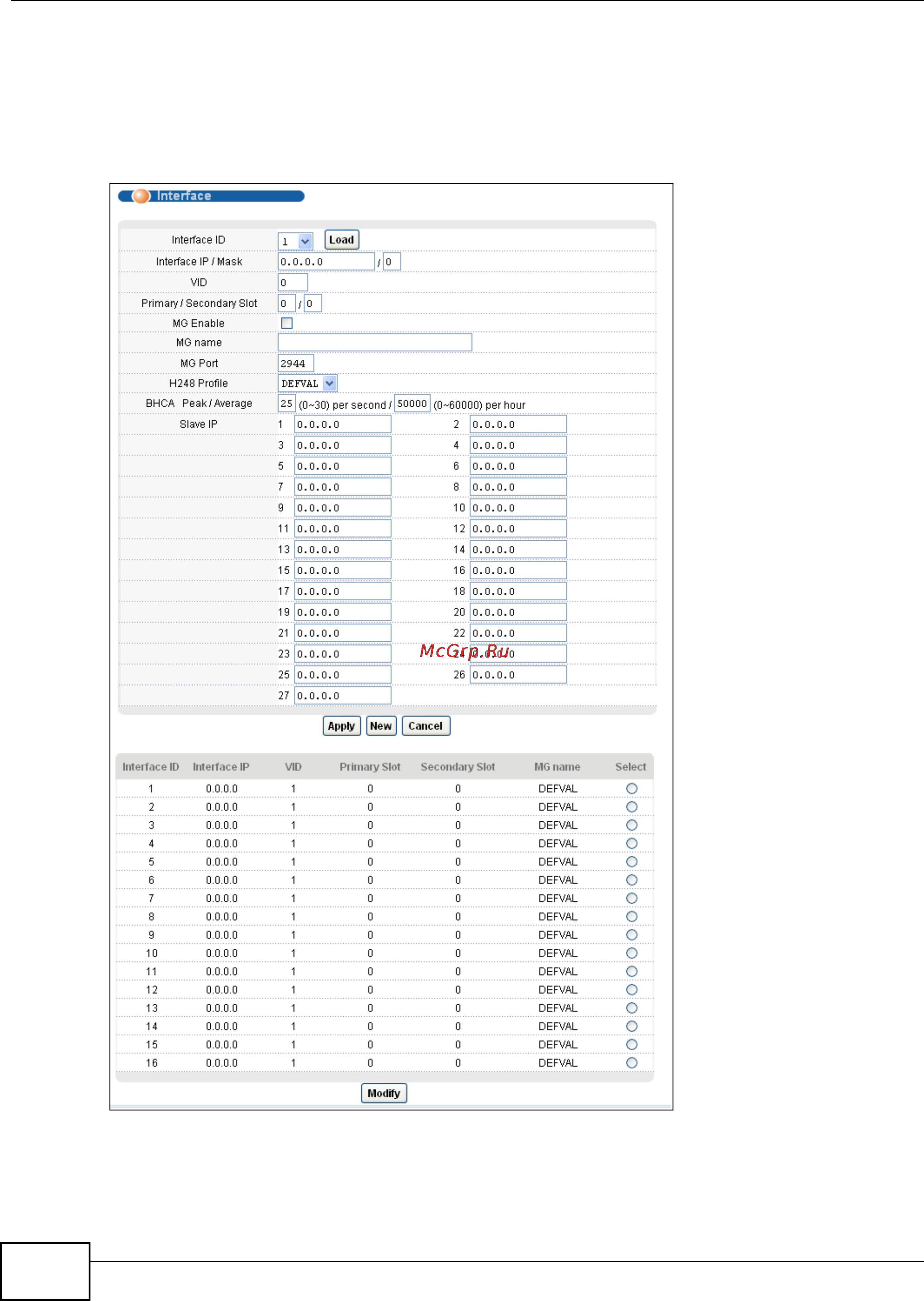 Zyxel IES-5112 [634/1156] The voip interface screen