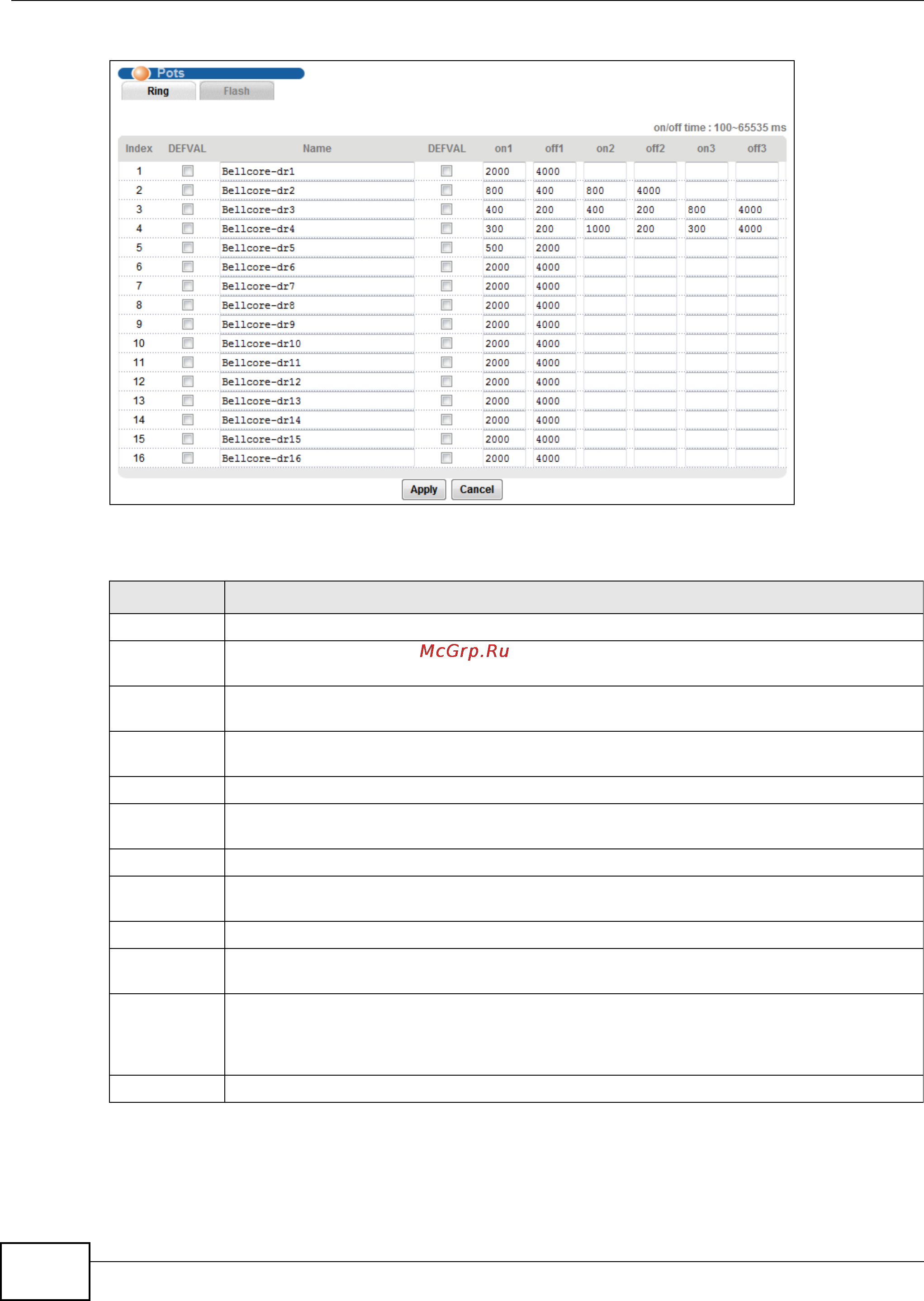 Zyxel IES-5106 [636/1156] Chapter 17 voip