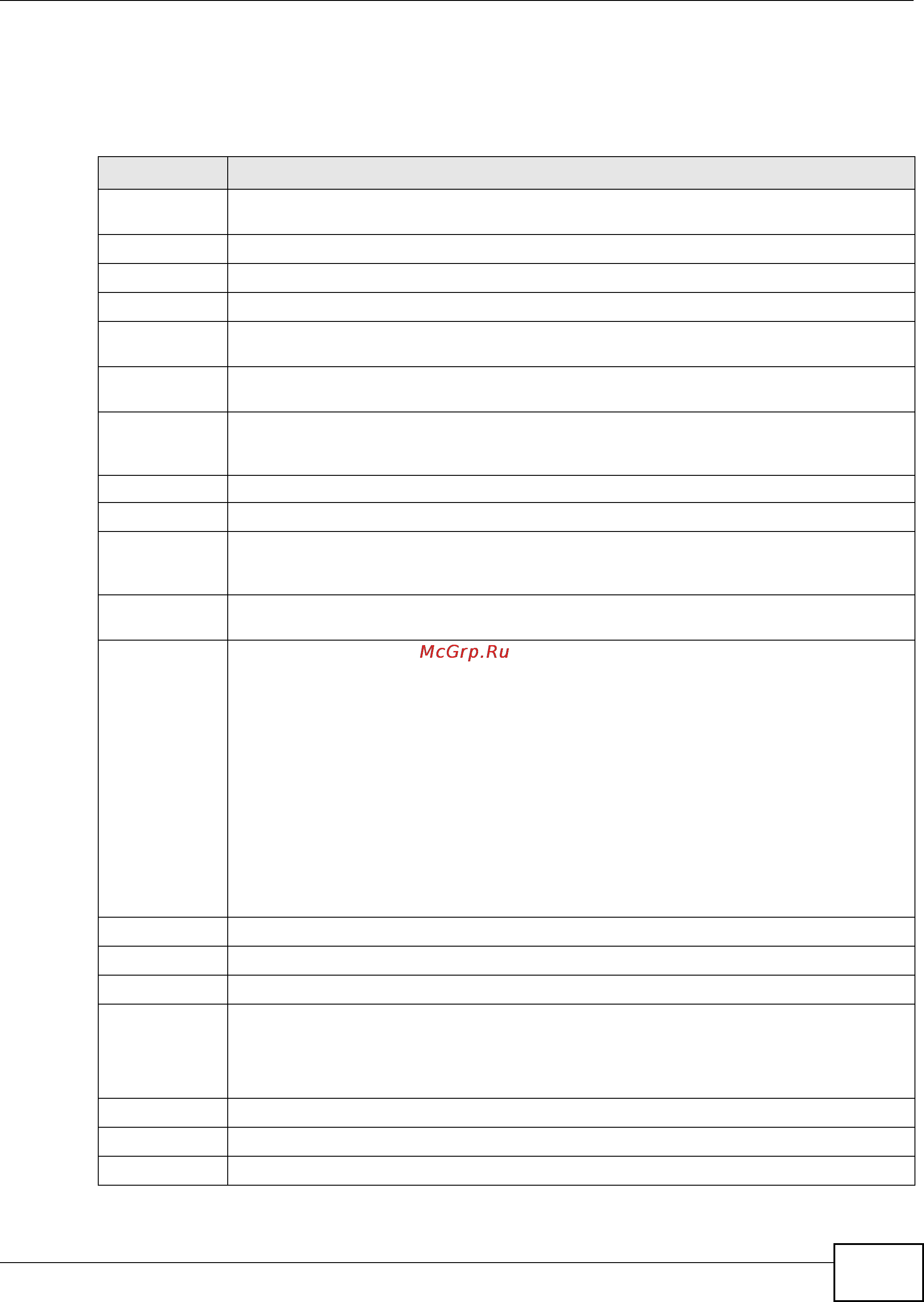 Zyxel IES-5106 [645/1156] Common command notation