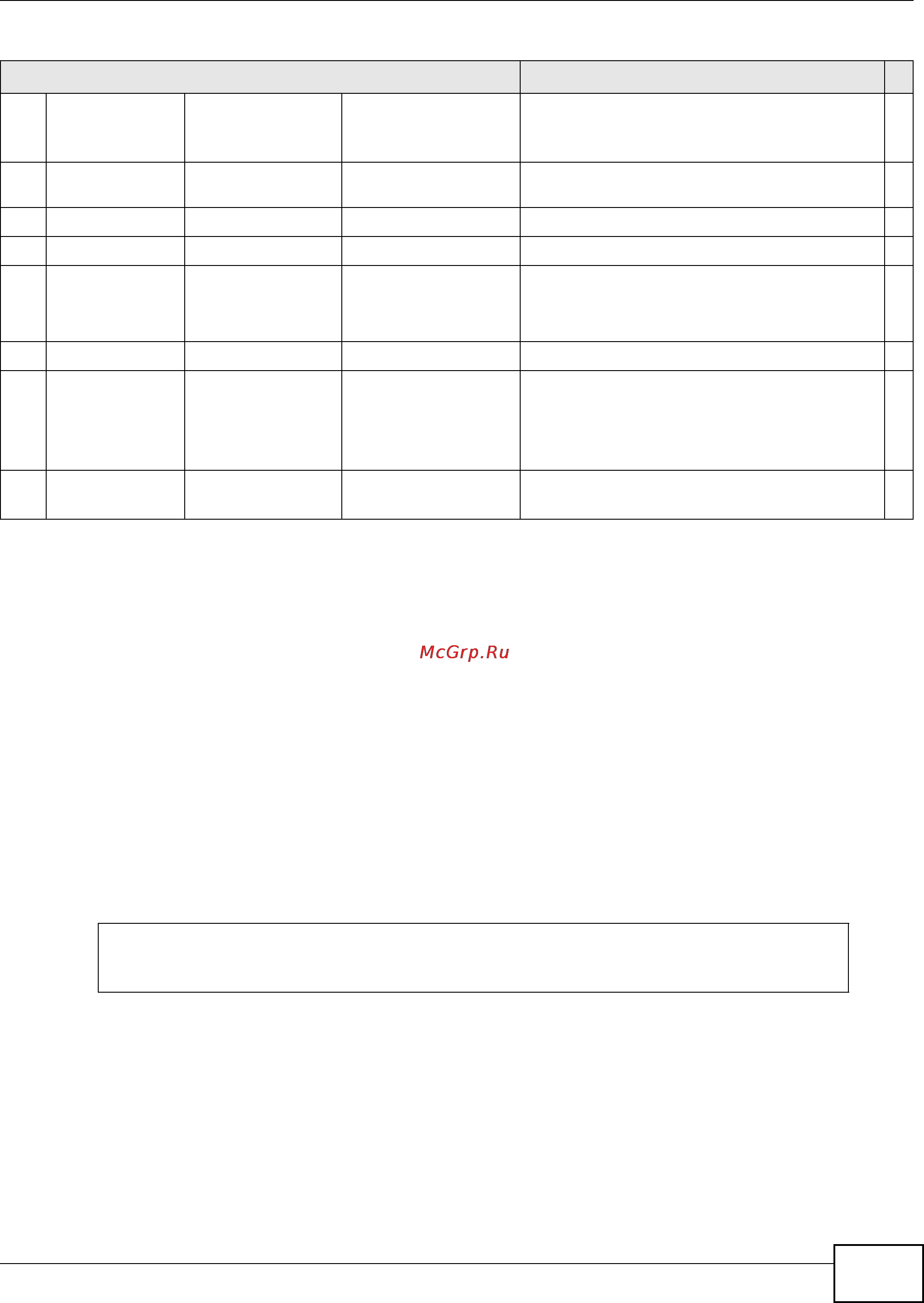 Zyxel IES-5106 [657/1156] Acl antimacspoof commands
