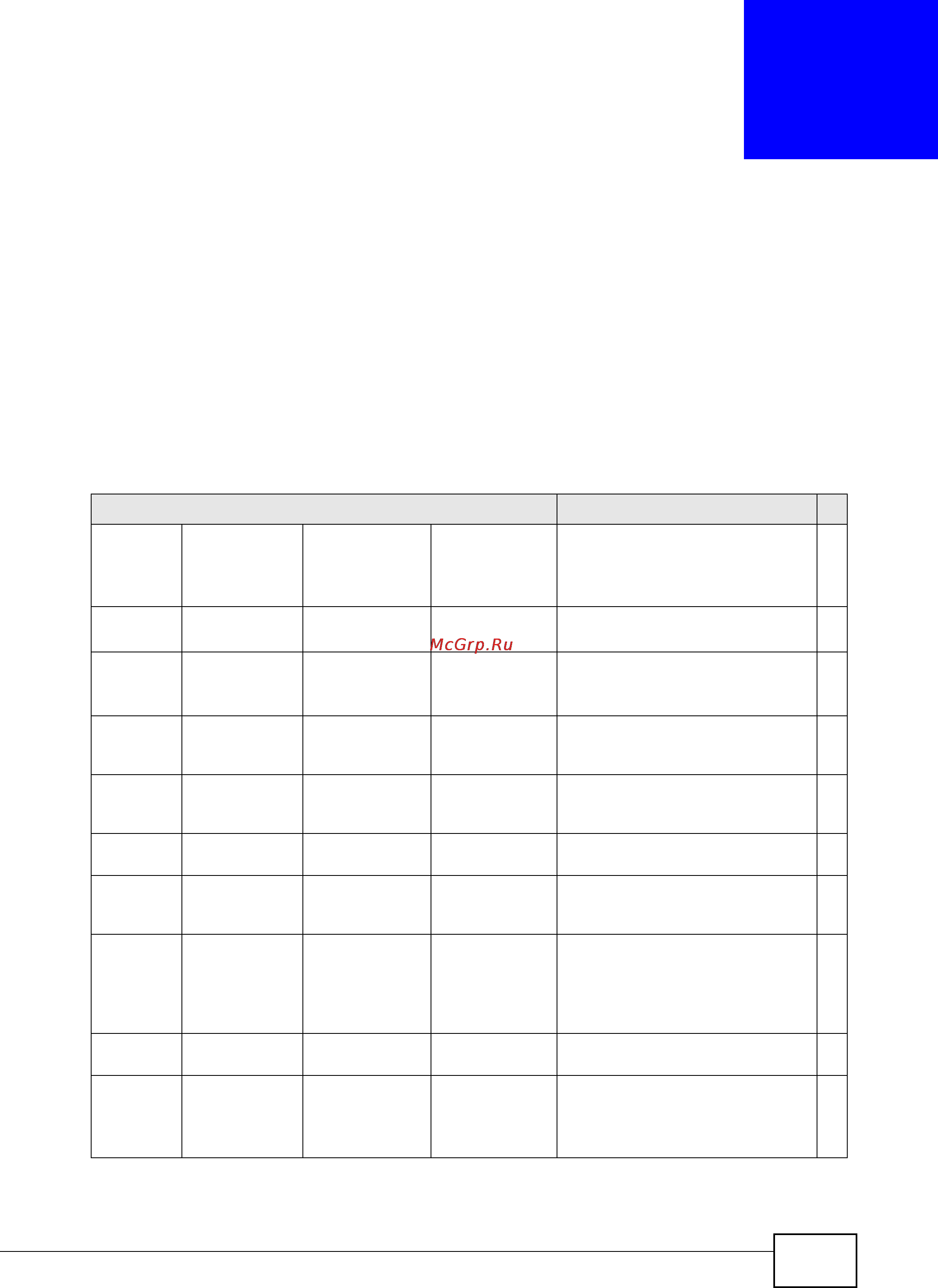 Zyxel IES-5106 [693/1156] Clear commands