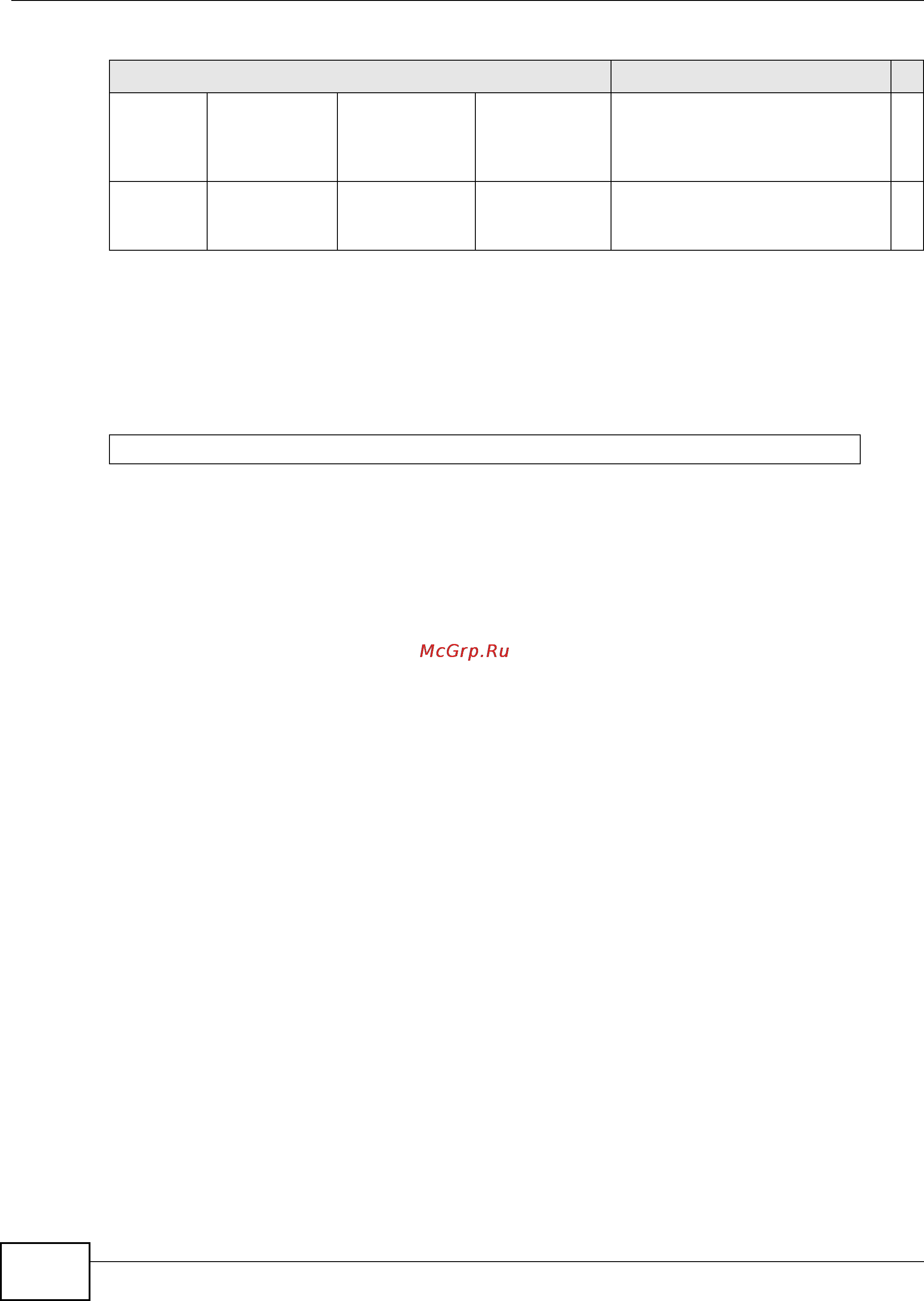 Zyxel IES-5106 [694/1156] Clear command example