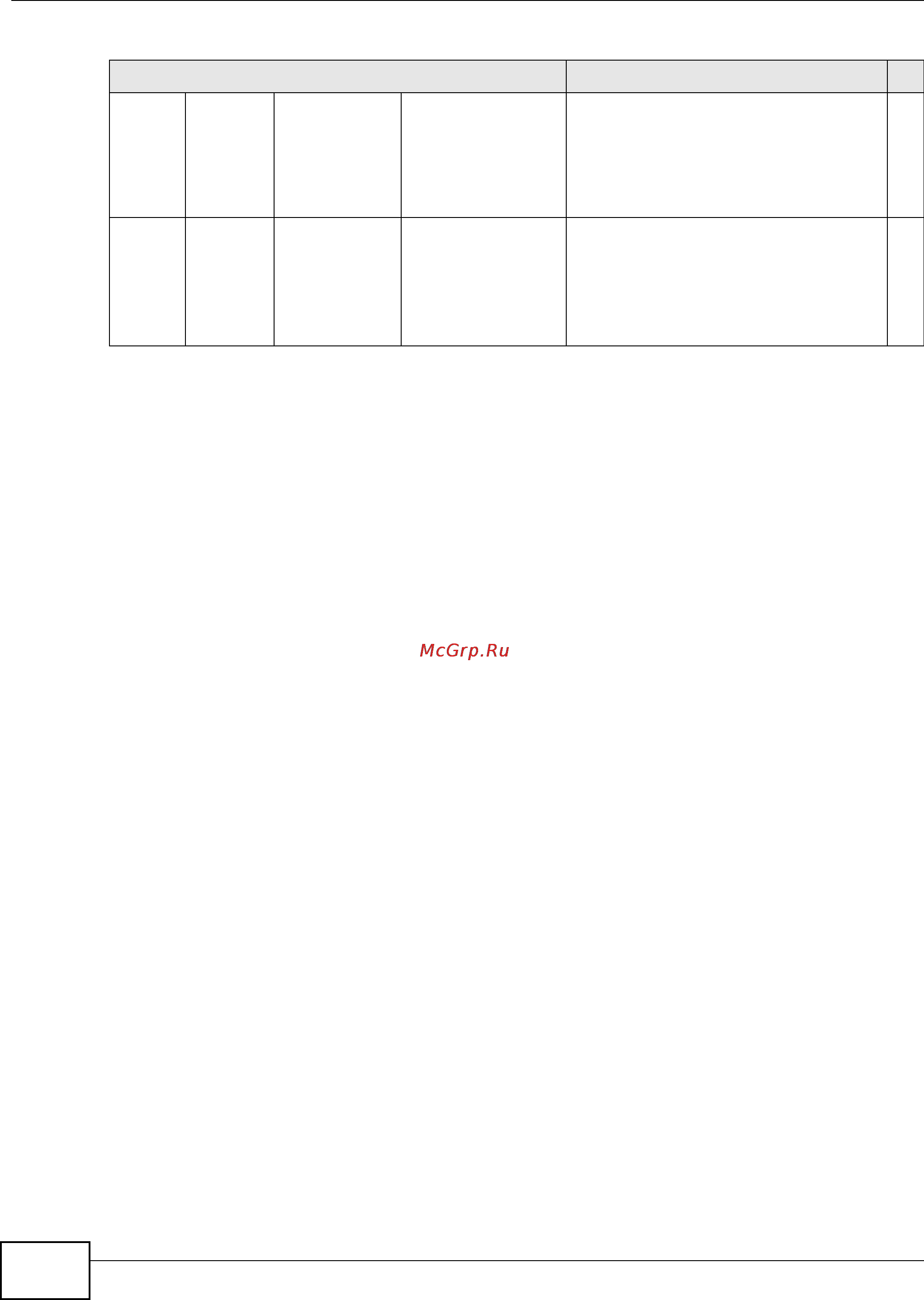 Zyxel IES-5106 [704/1156] Config default command