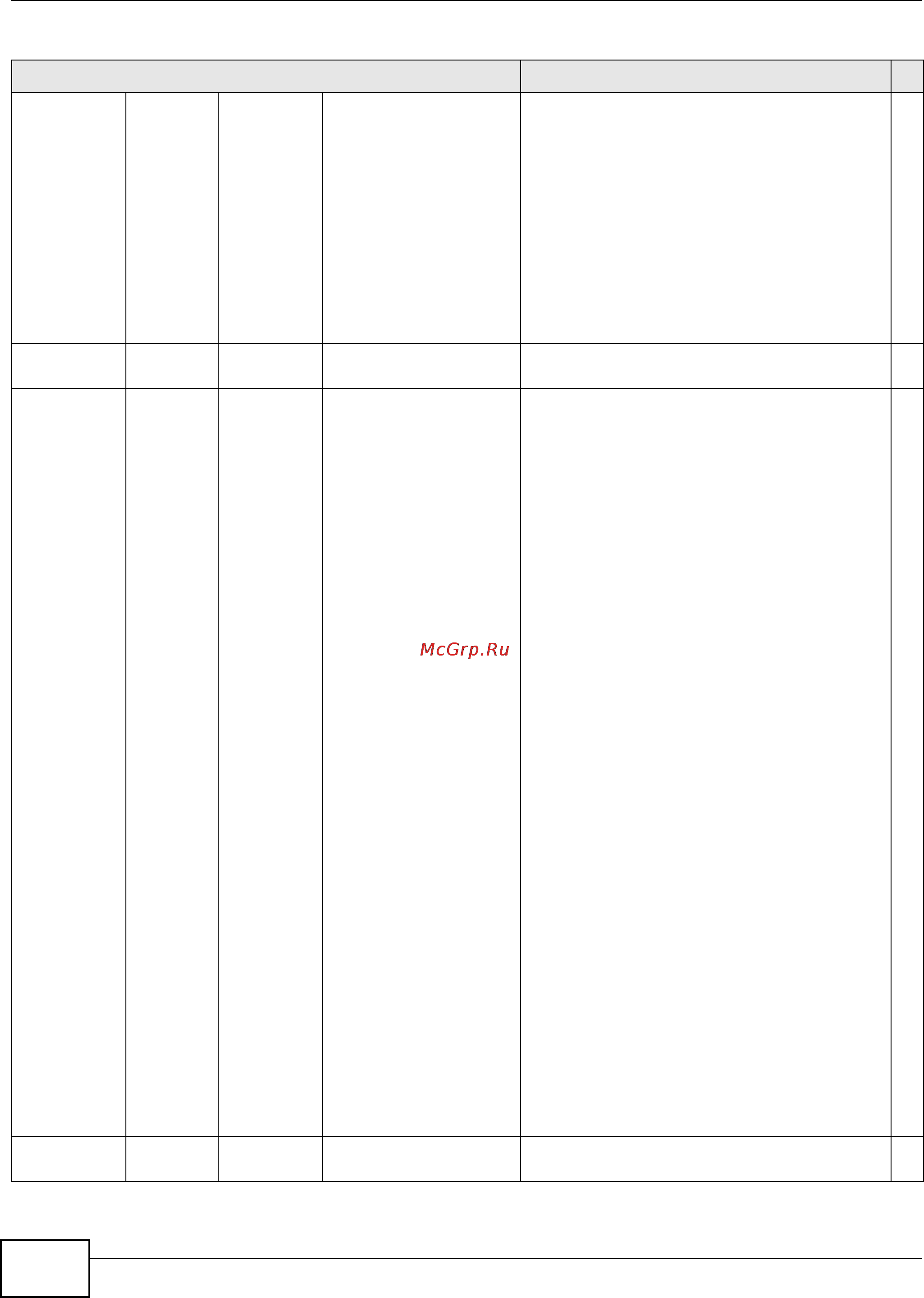 Zyxel IES-5112 [710/1156] Command description p