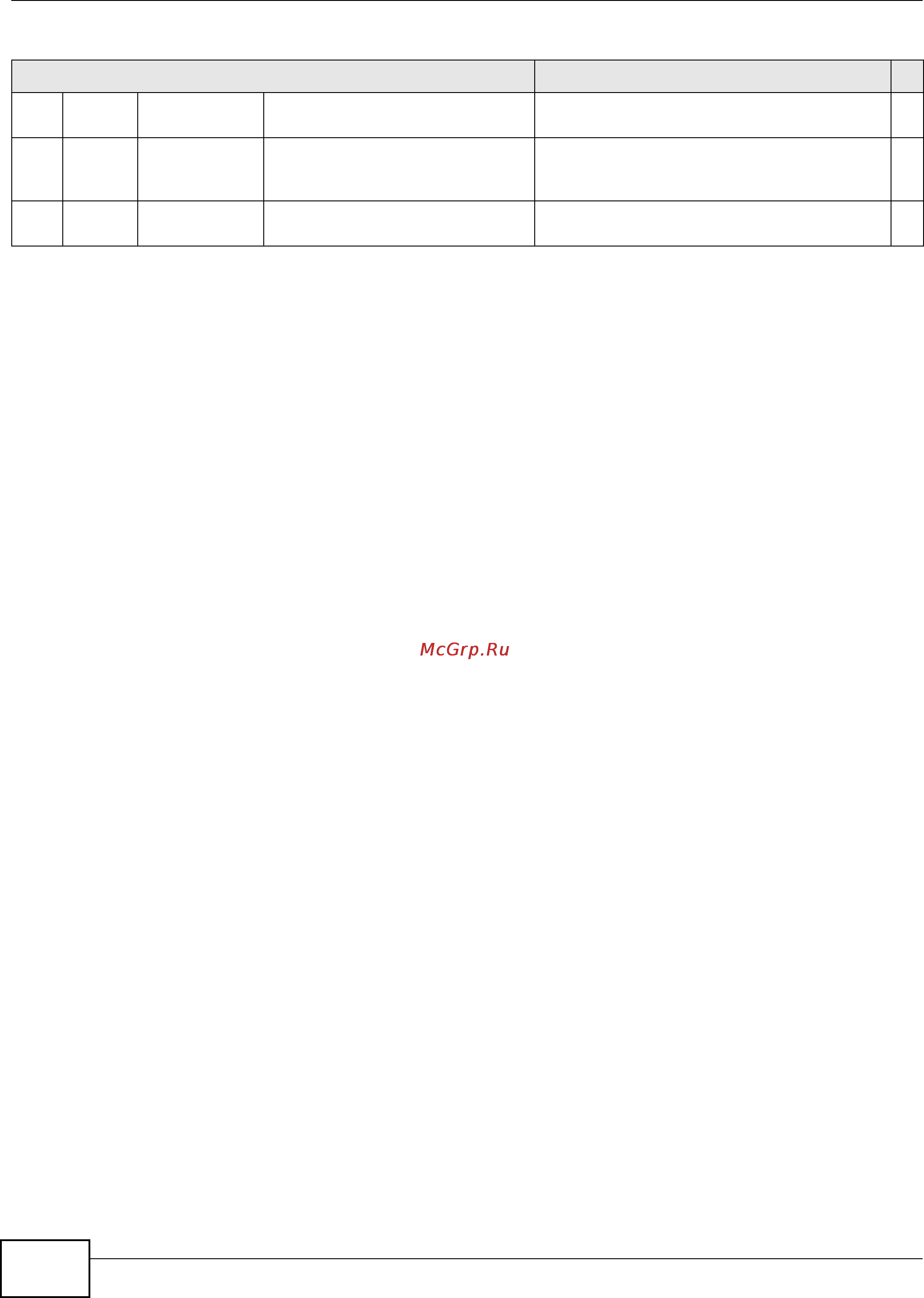 Zyxel IES-5106 [724/1156] Ima group commands
