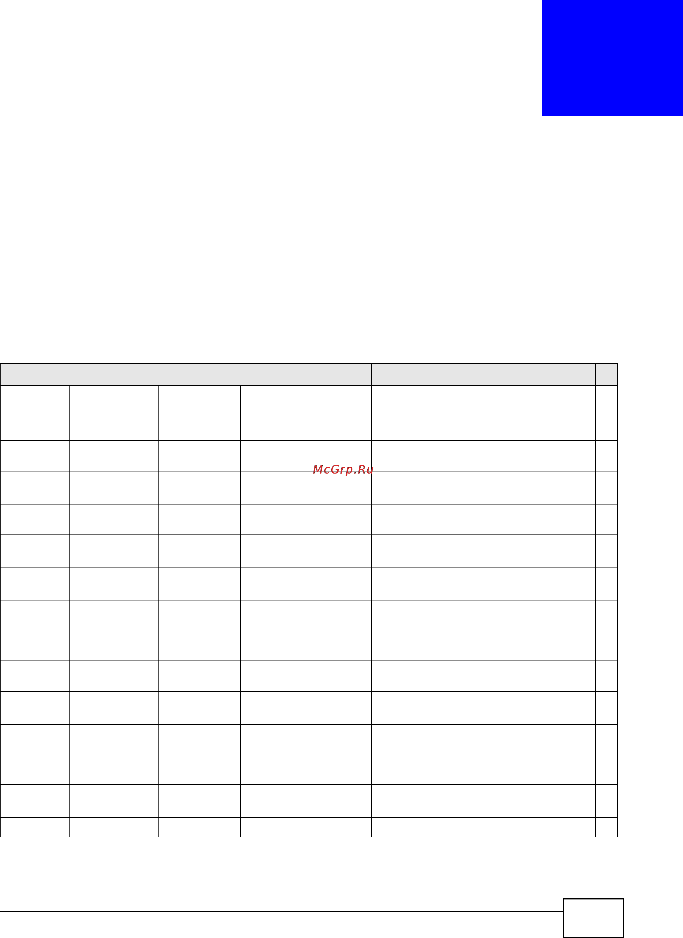 Zyxel IES-6000 [745/1156] Multicast commands summary