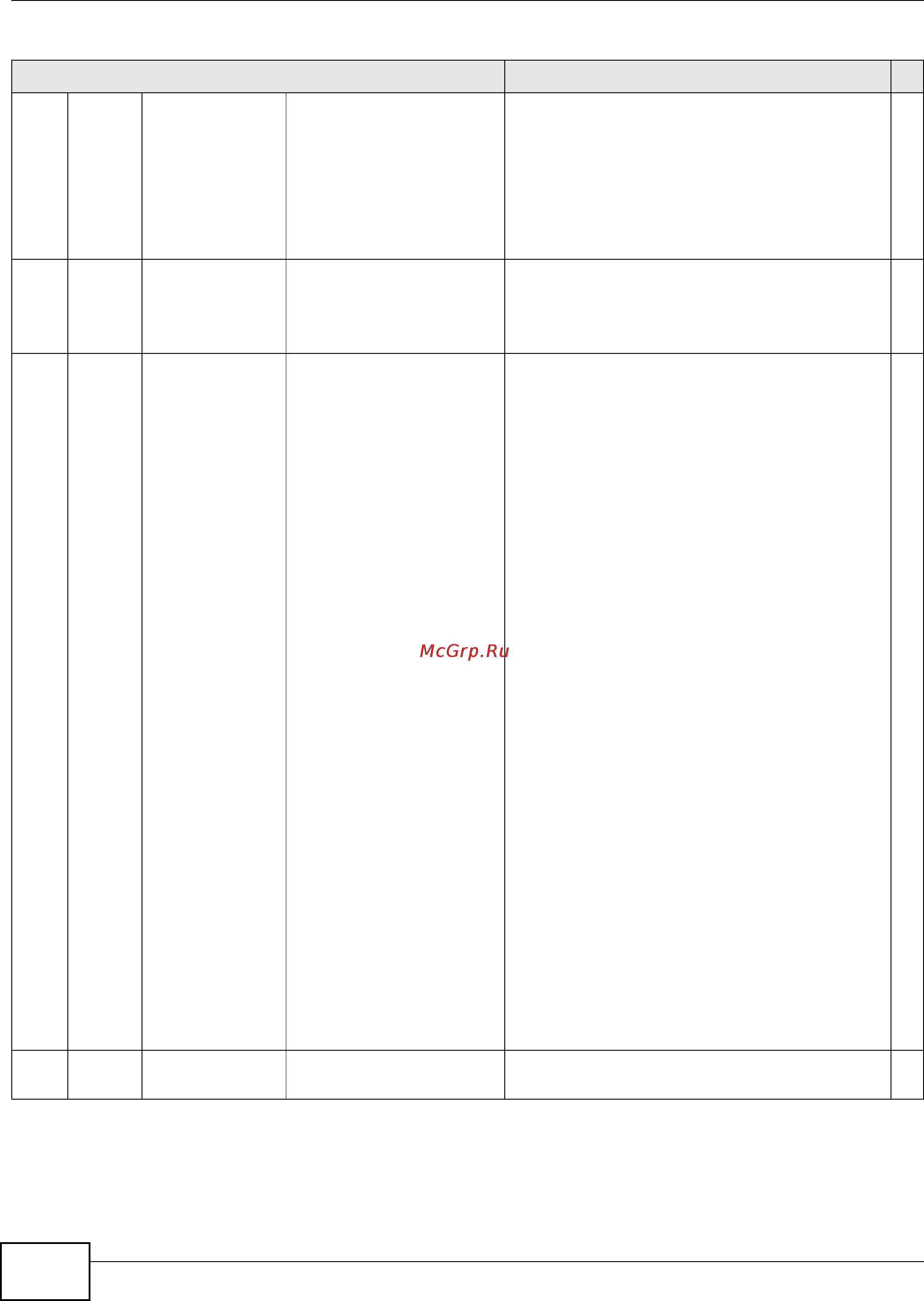 Zyxel IES-5106 [778/1156] Command description p