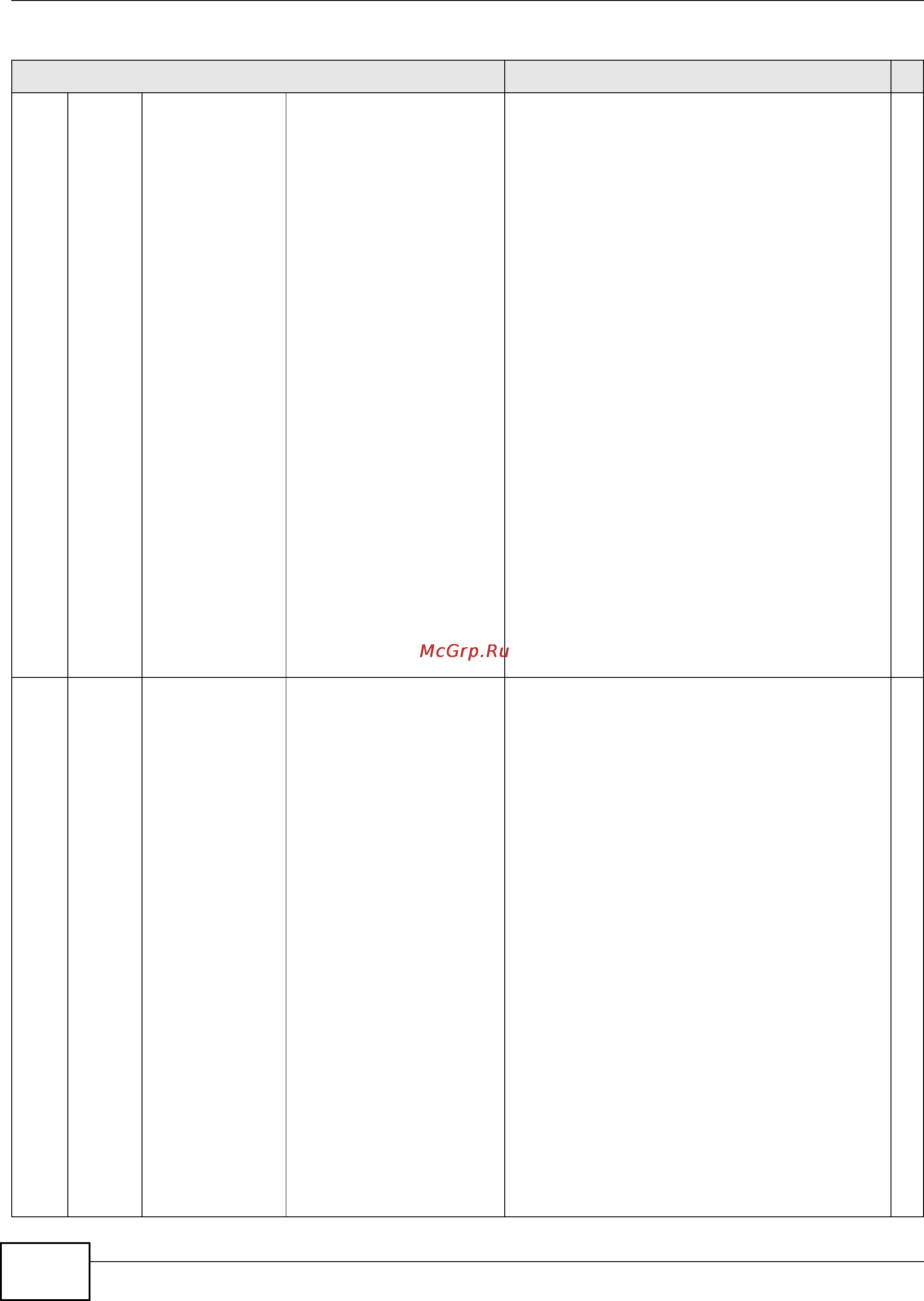 Zyxel IES-5106 [780/1156] Soscrc