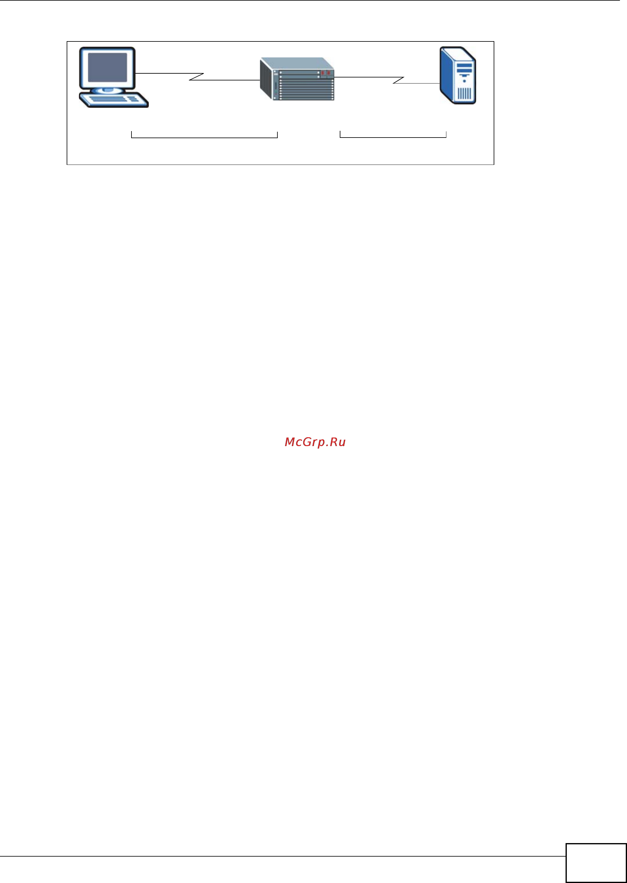 Zyxel IES-5112 [817/1156] Port paepvc delete command