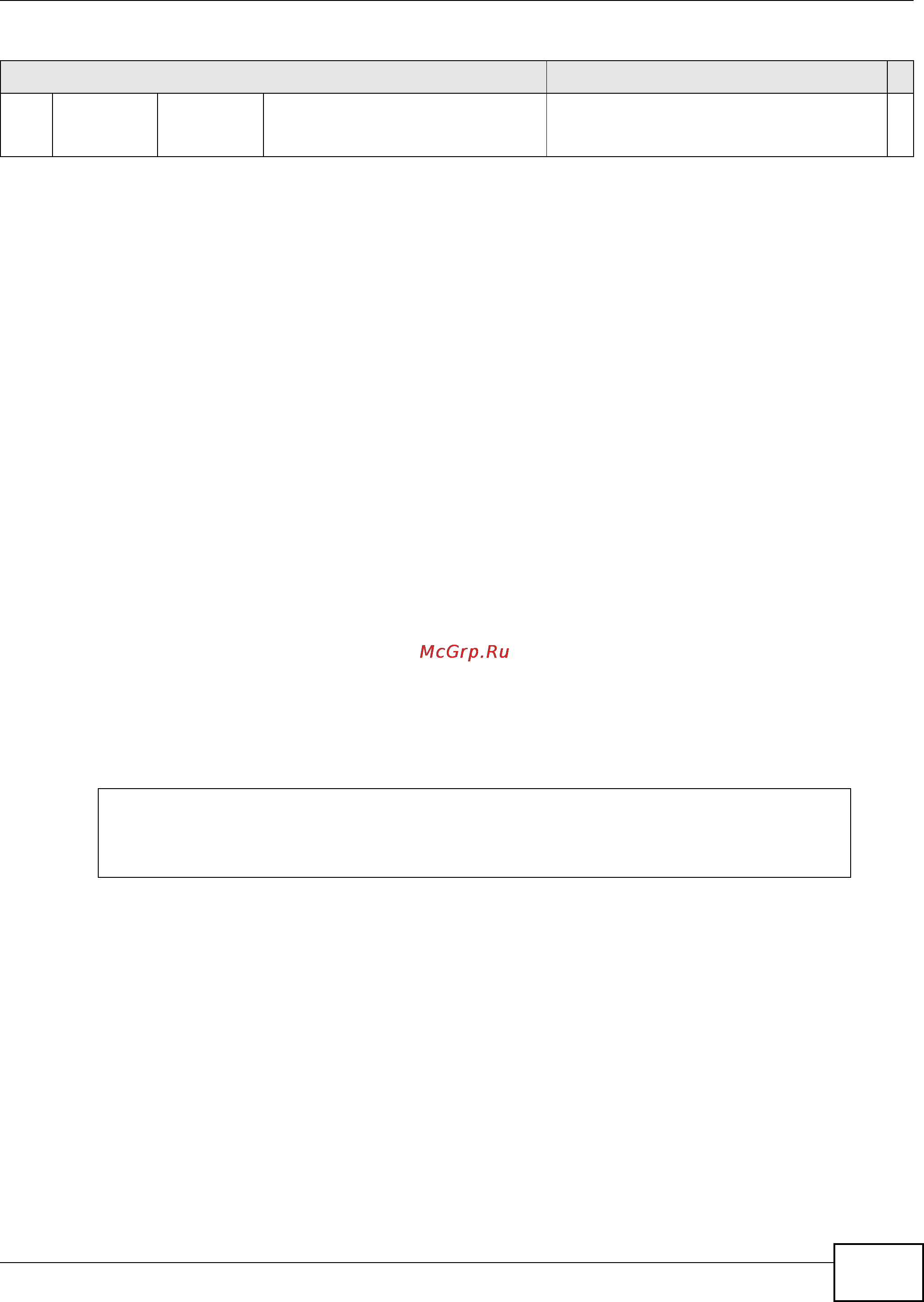 Zyxel IES-5106 [865/1156] Profile acl delete command