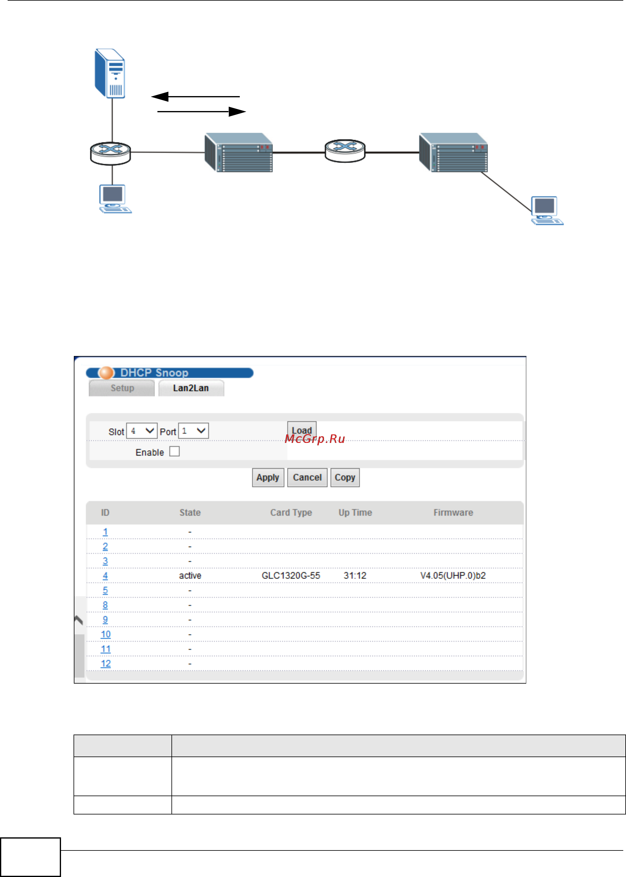 Zyxel IES-5106 [90/1156] Dhcp reply