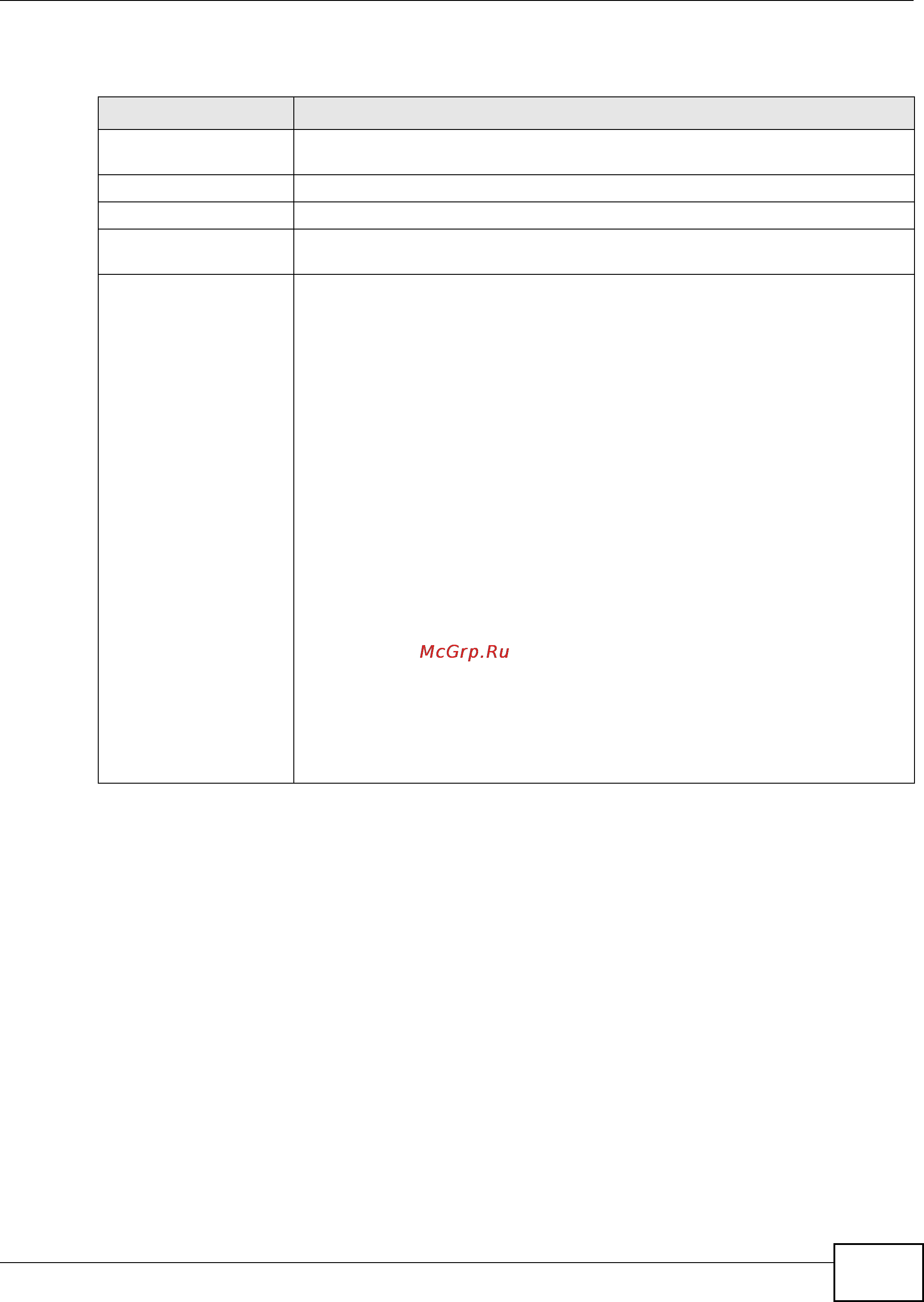 Zyxel IES-5112 [949/1156] 8 show ip6 prefix command